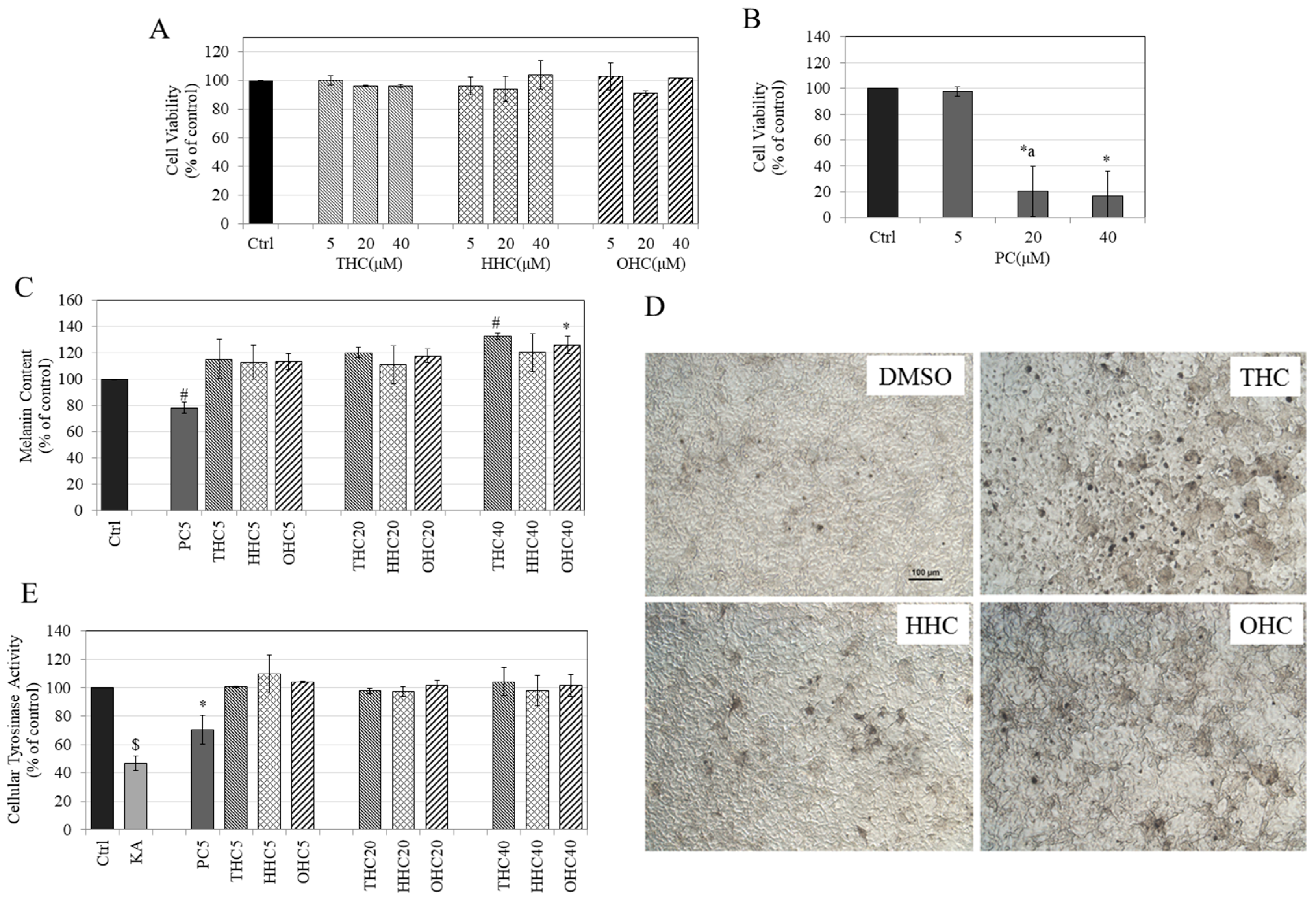 Cosmetics 08 00004 g002