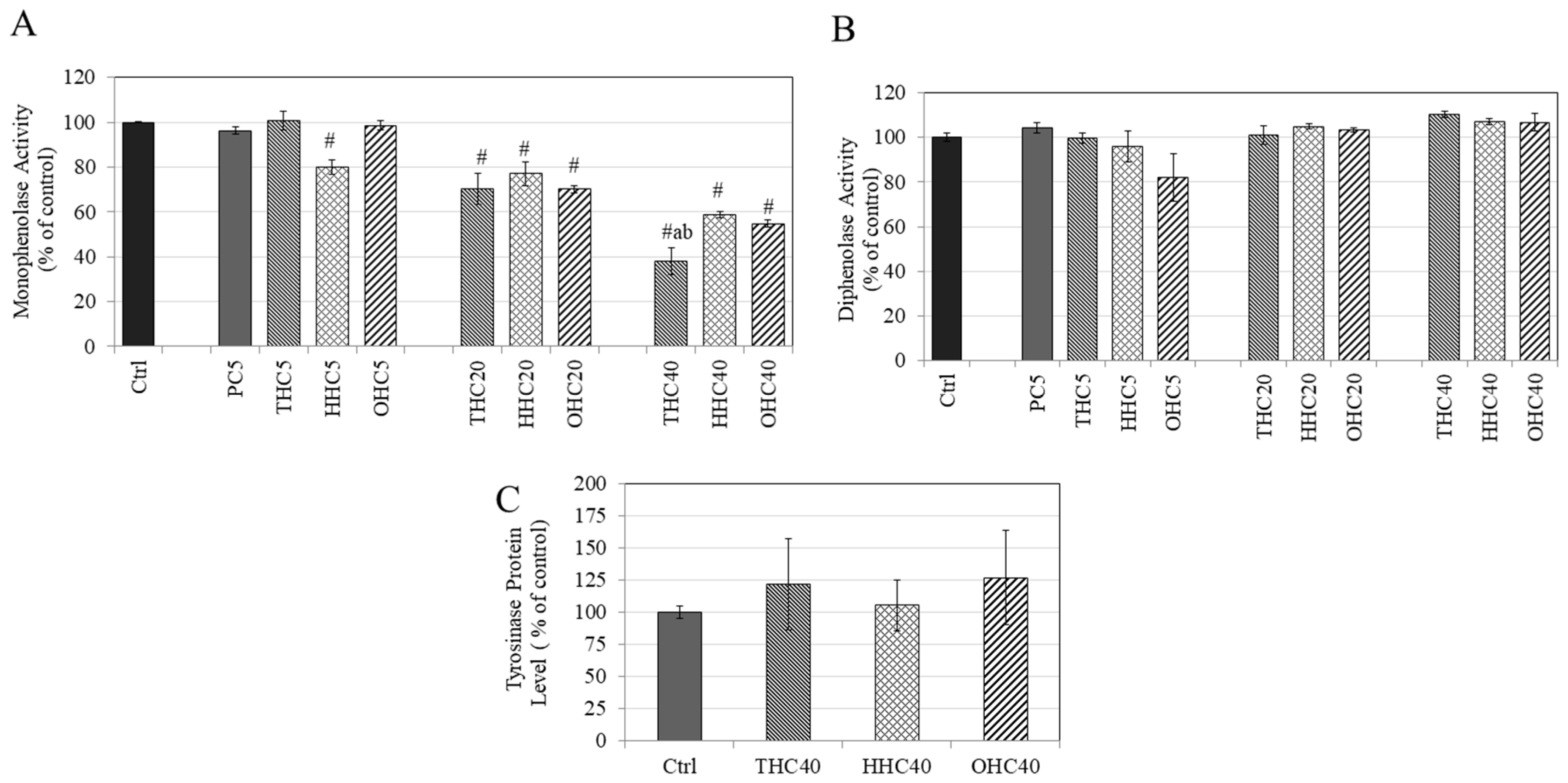 Cosmetics 08 00004 g003