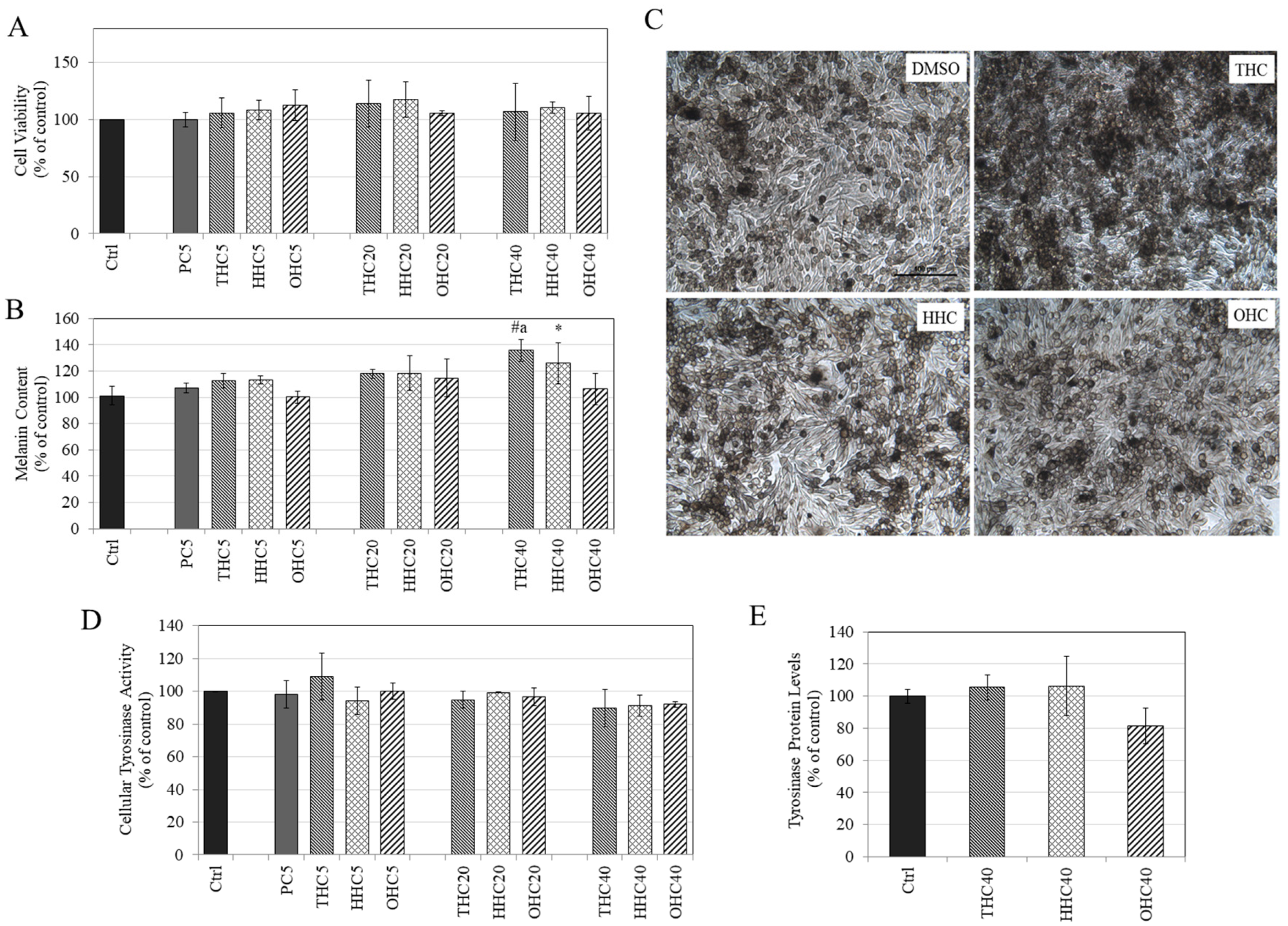 Cosmetics 08 00004 g004