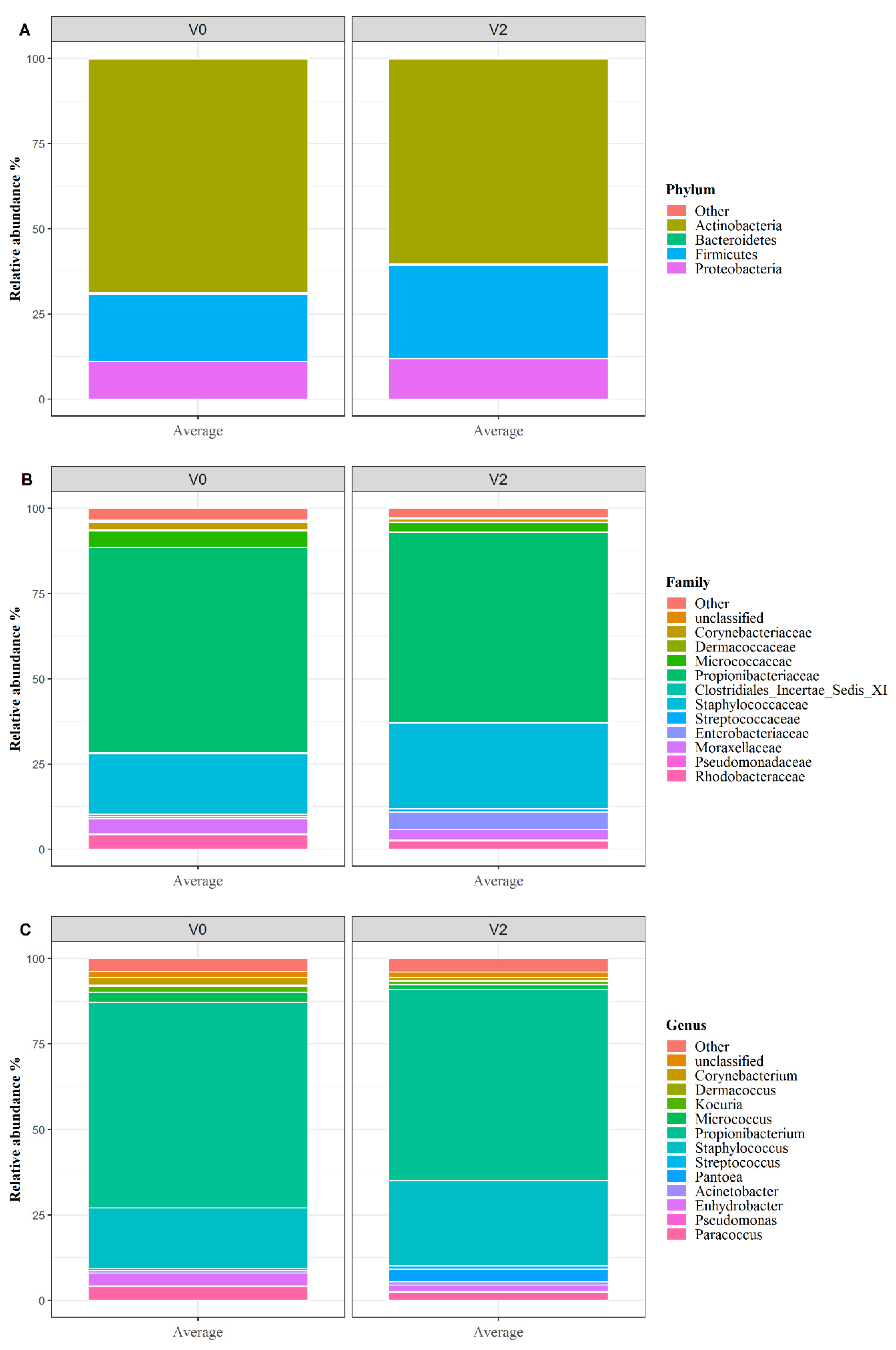 Cosmetics 08 00006 g002 Cosmetics 08 00006 g002