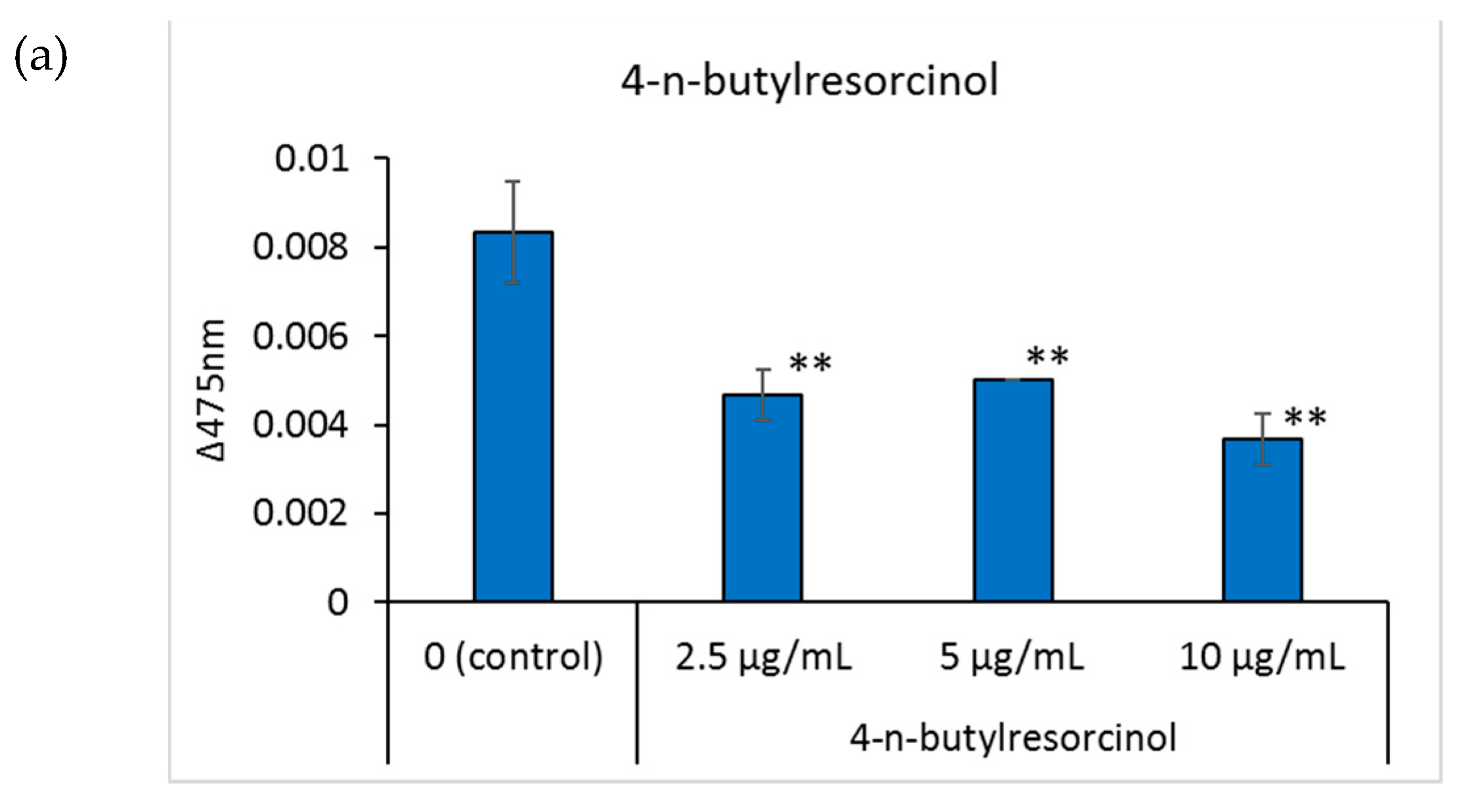 Cosmetics 08 00015 g003a Cosmetics 08 00015 g003a