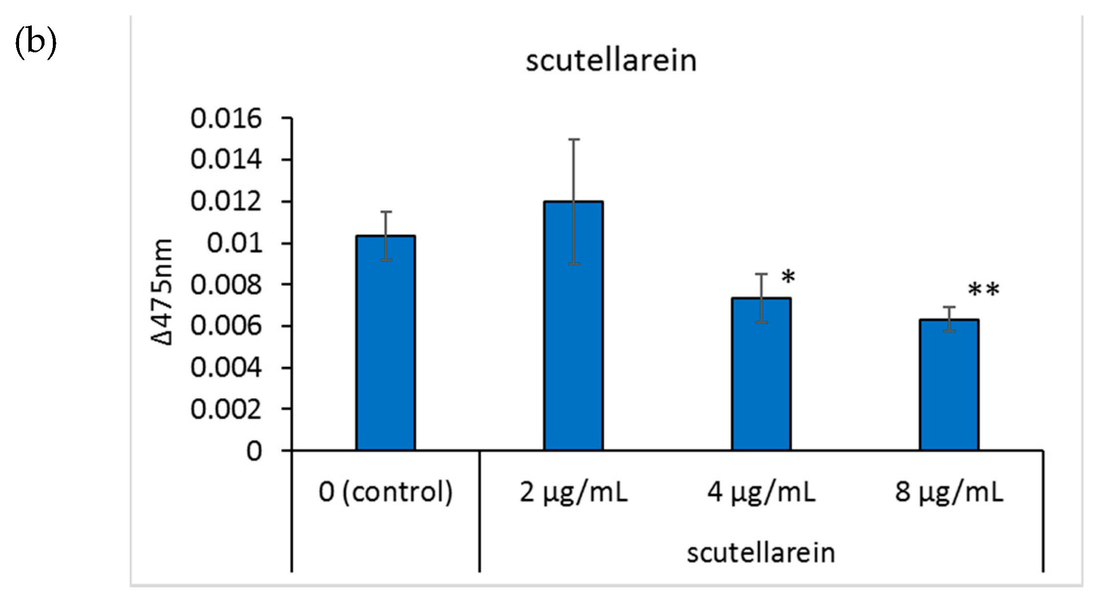 Cosmetics 08 00015 g003b Cosmetics 08 00015 g003b