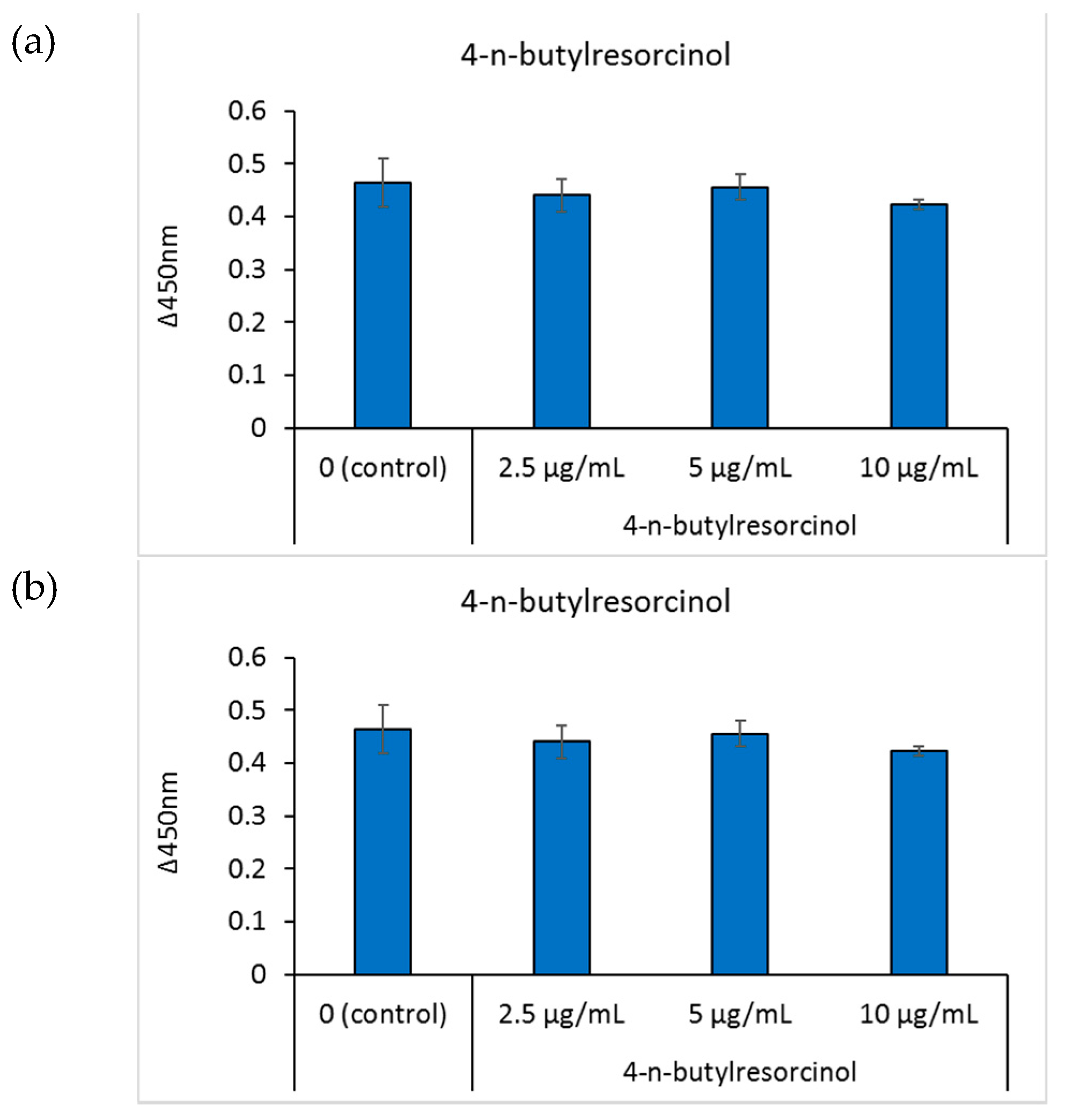 Cosmetics 08 00015 g004 Cosmetics 08 00015 g004