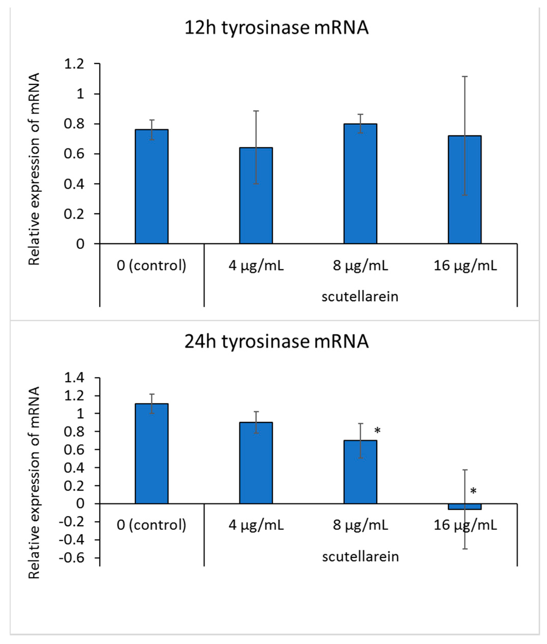 Cosmetics 08 00015 g007b Cosmetics 08 00015 g007b