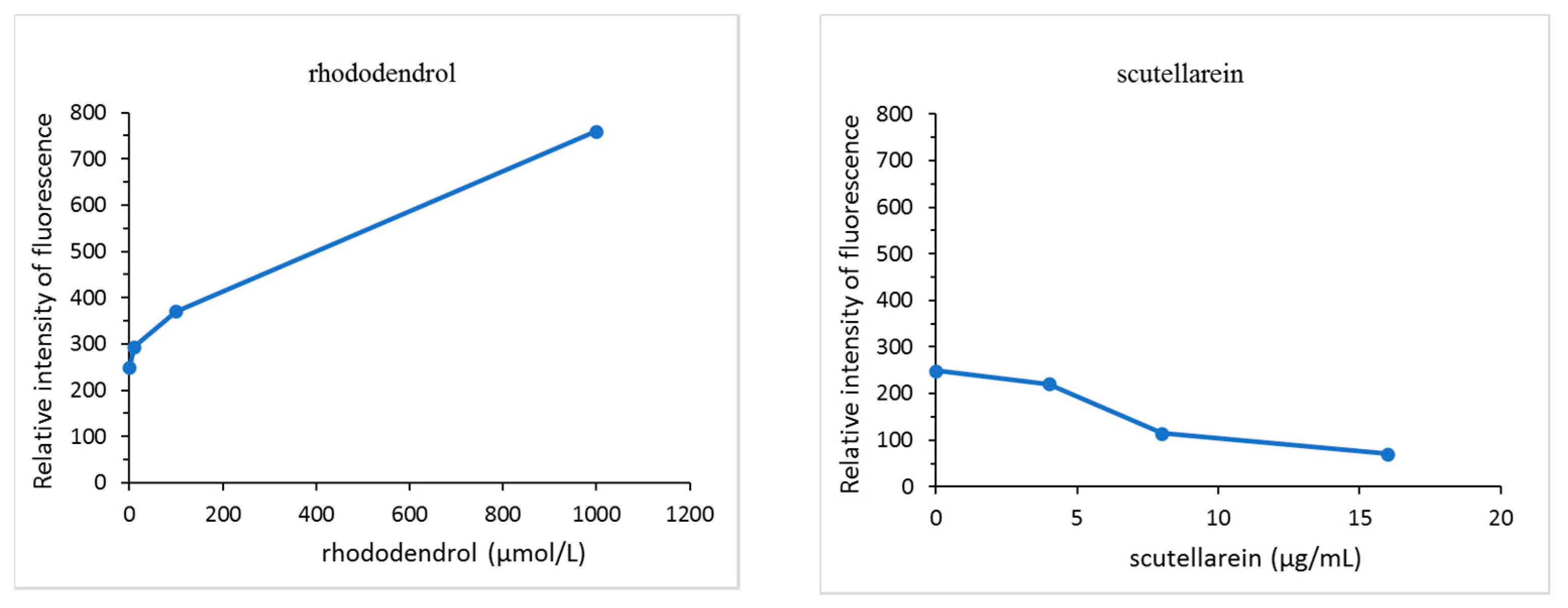 Cosmetics 08 00015 g008 Cosmetics 08 00015 g008