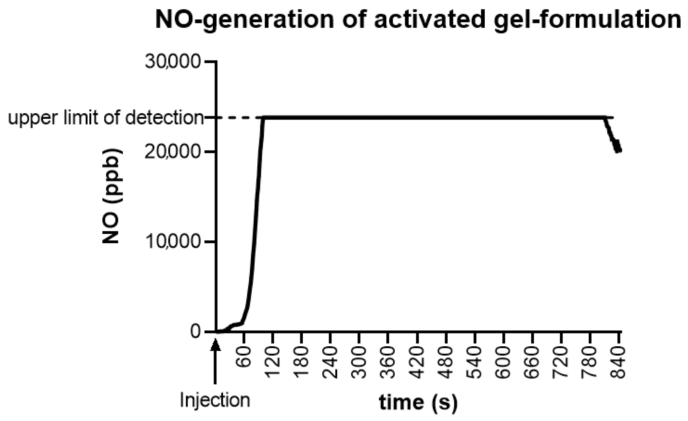 Cosmetics 08 00016 g001