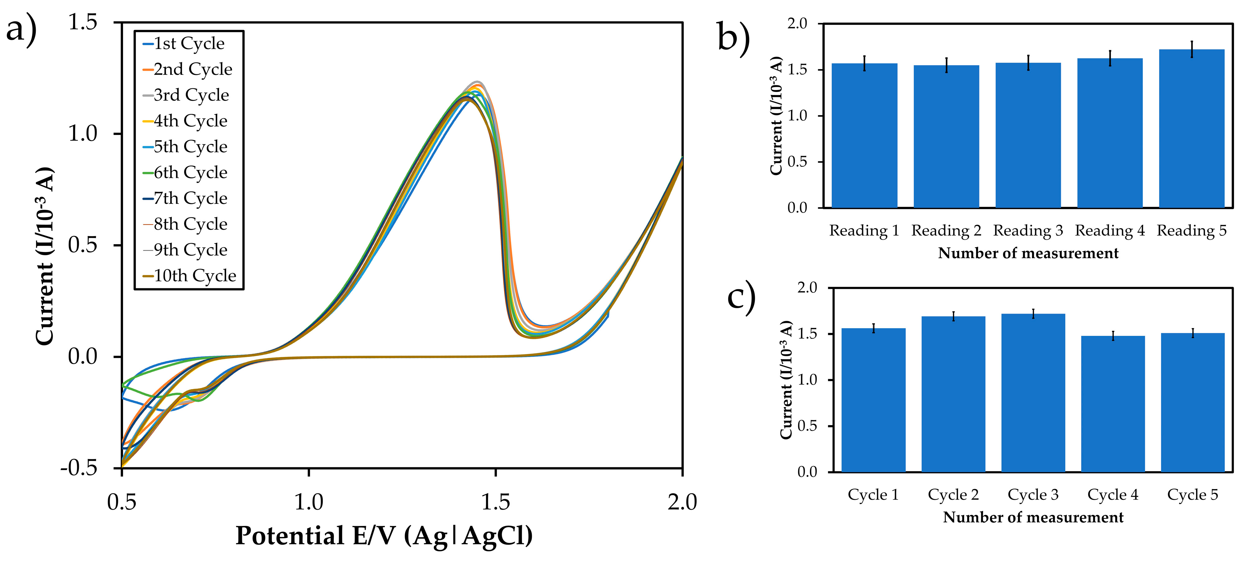 Cosmetics 08 00017 g003 Cosmetics 08 00017 g003
