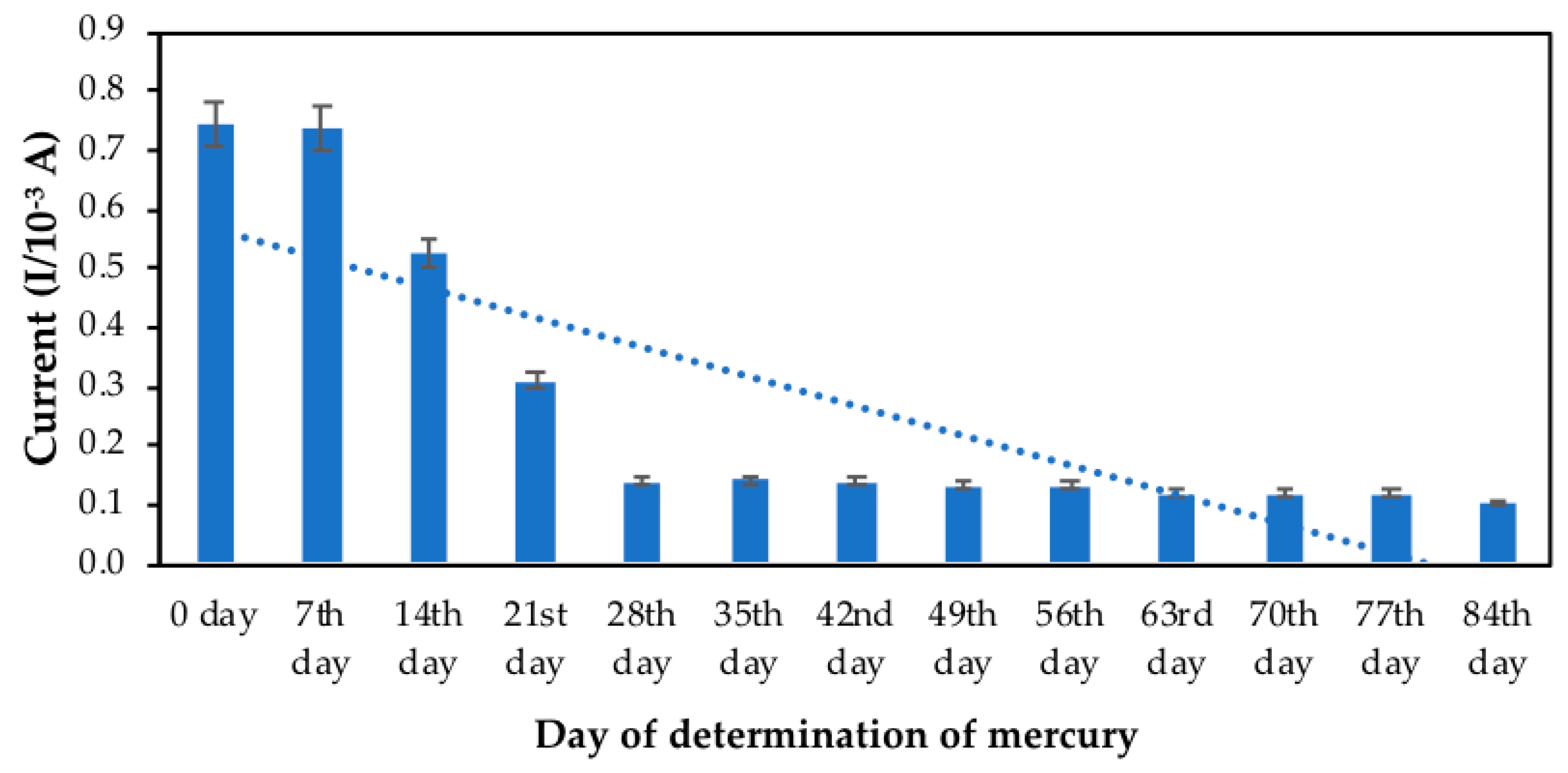 Cosmetics 08 00017 g004 Cosmetics 08 00017 g004