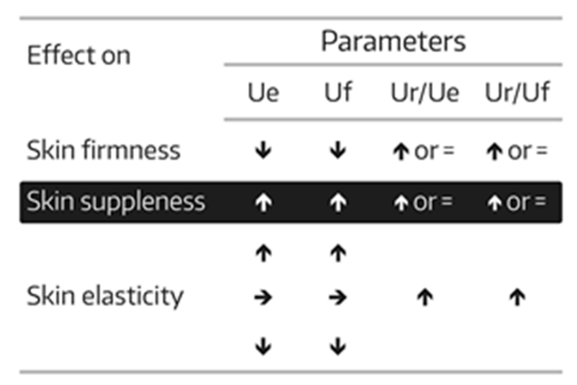 Cosmetics 08 00018 g001