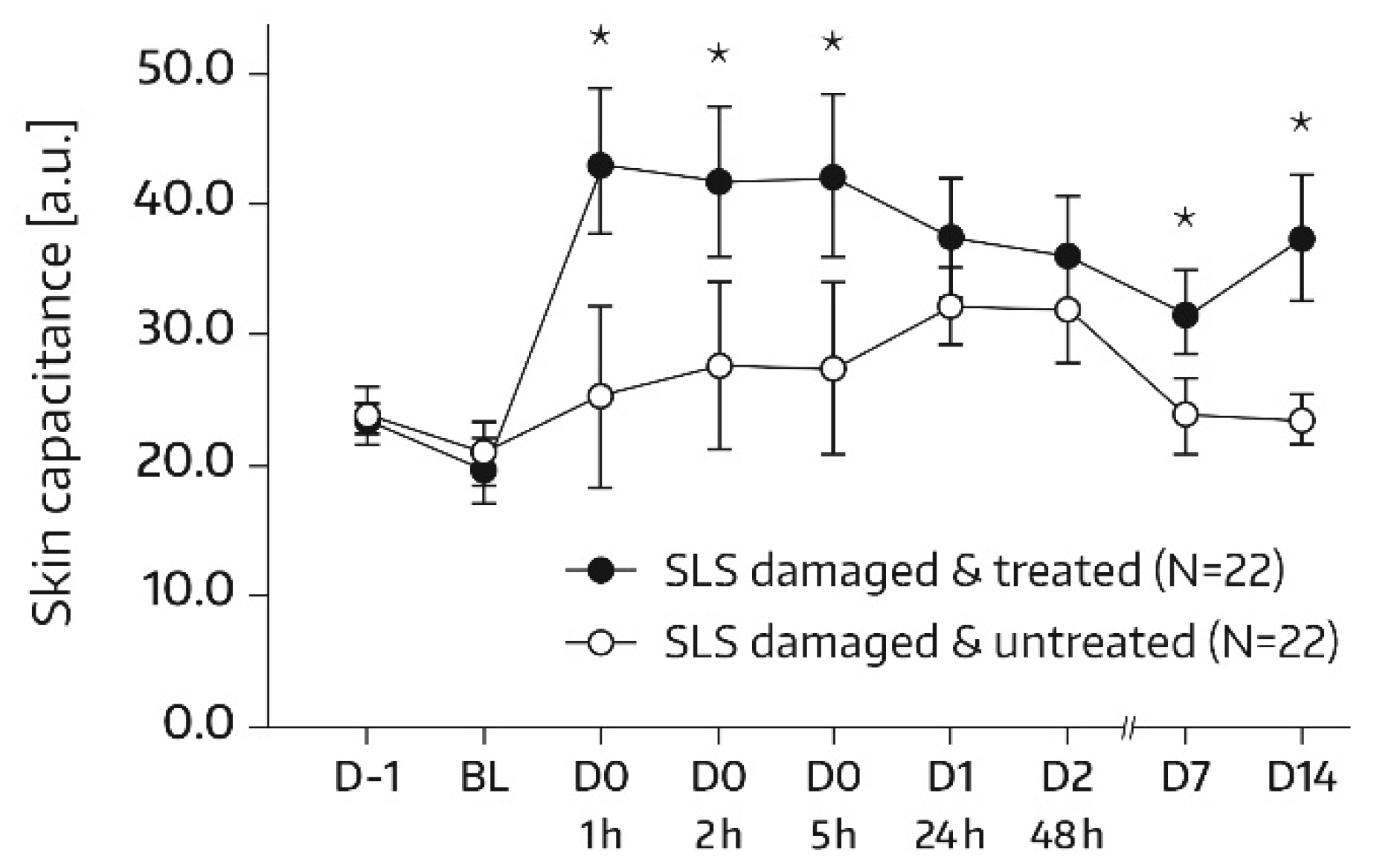 Cosmetics 08 00018 g003