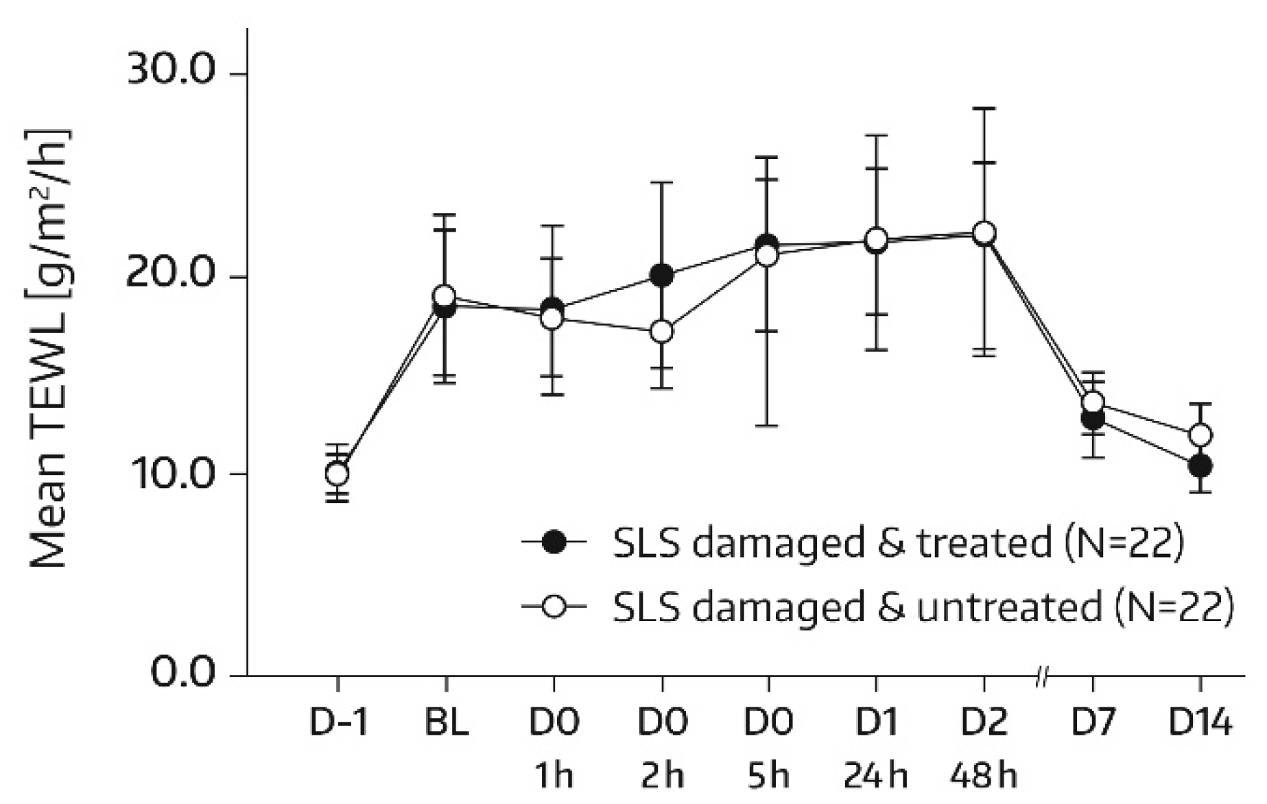 Cosmetics 08 00018 g004