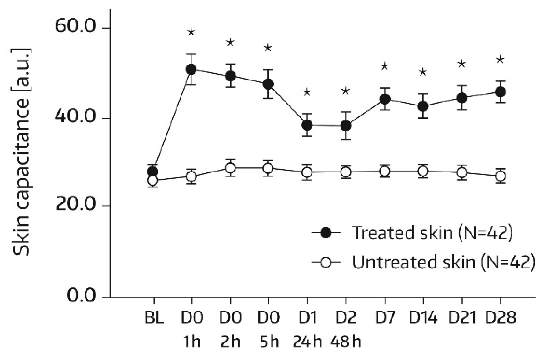 Cosmetics 08 00018 g005