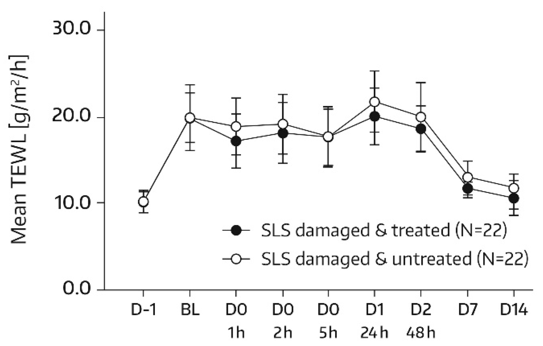 Cosmetics 08 00018 g007