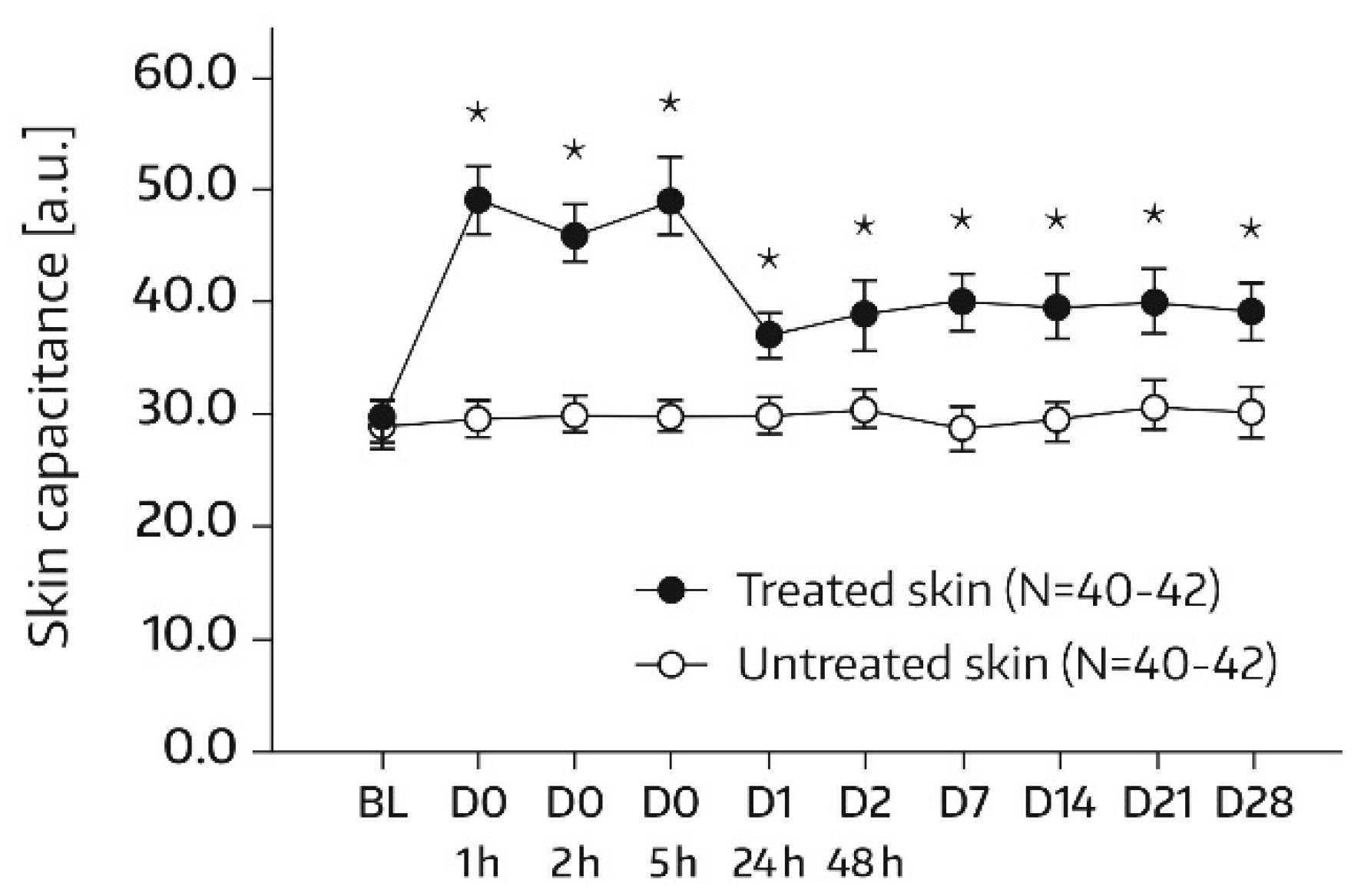 Cosmetics 08 00018 g008