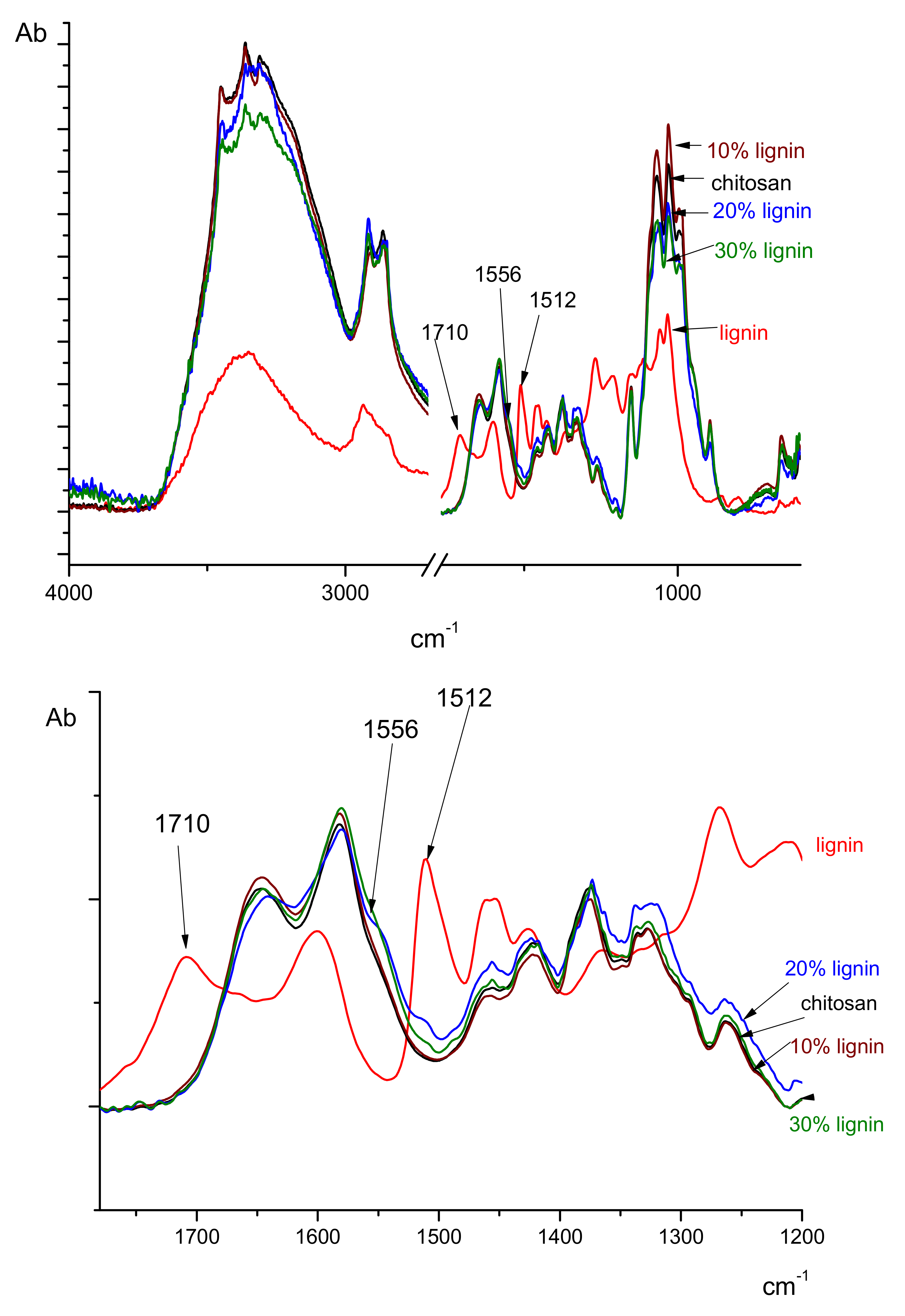 Cosmetics 08 00024 g002 Cosmetics 08 00024 g002