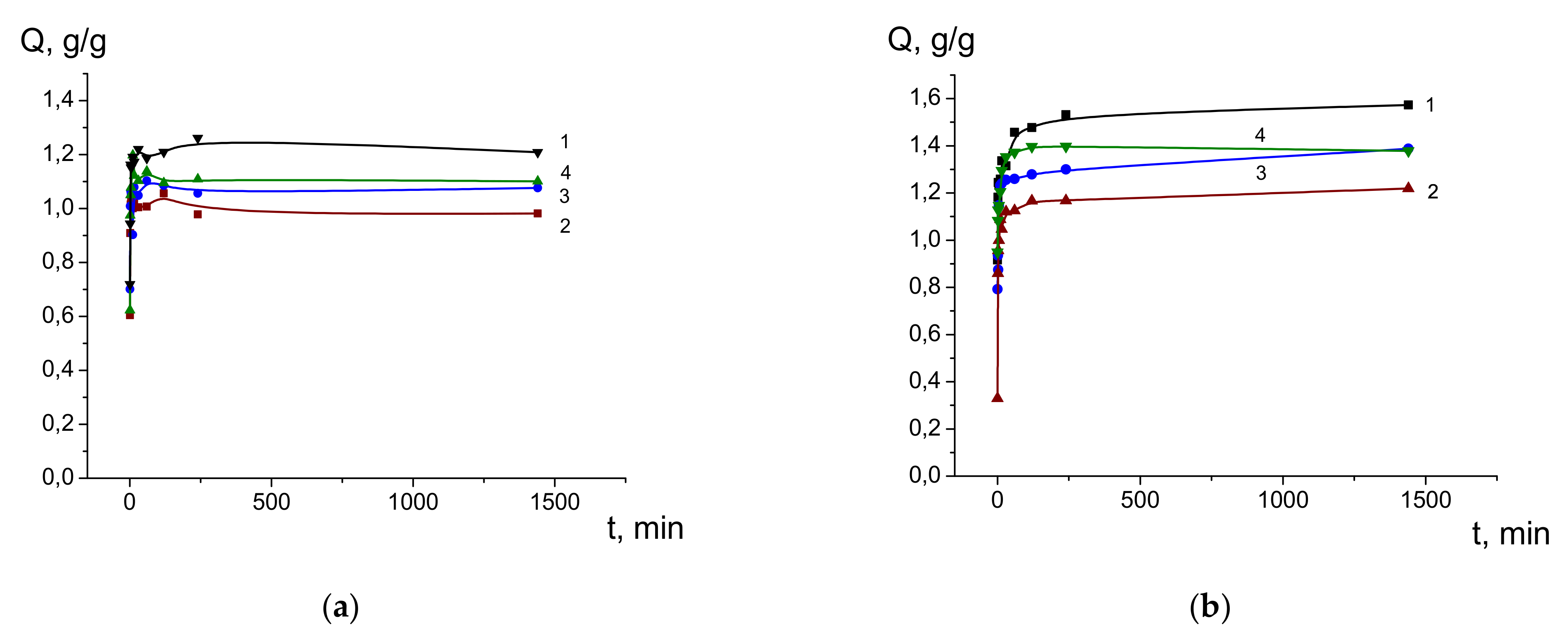 Cosmetics 08 00024 g006 Cosmetics 08 00024 g006