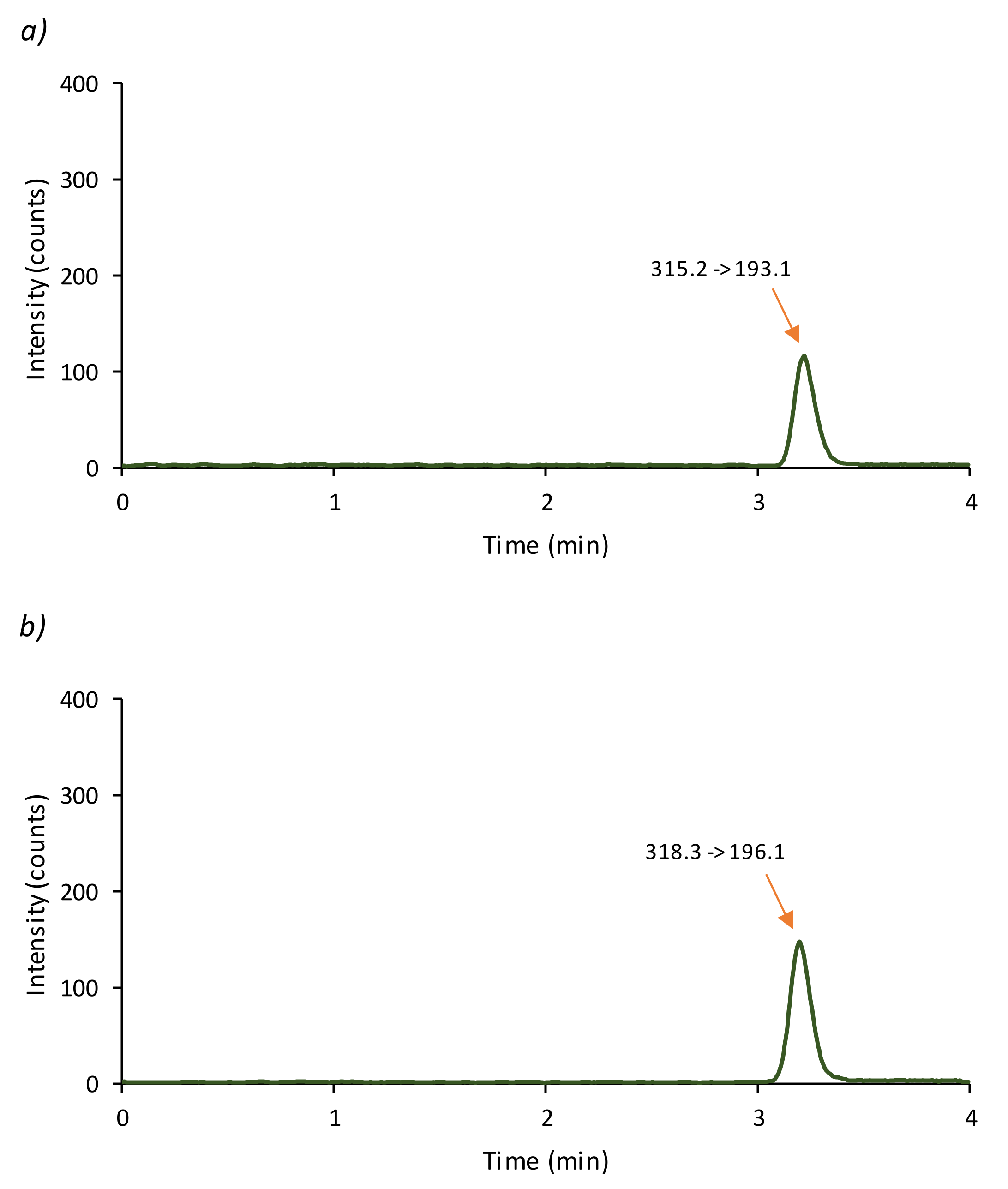 Cosmetics 08 00030 g001