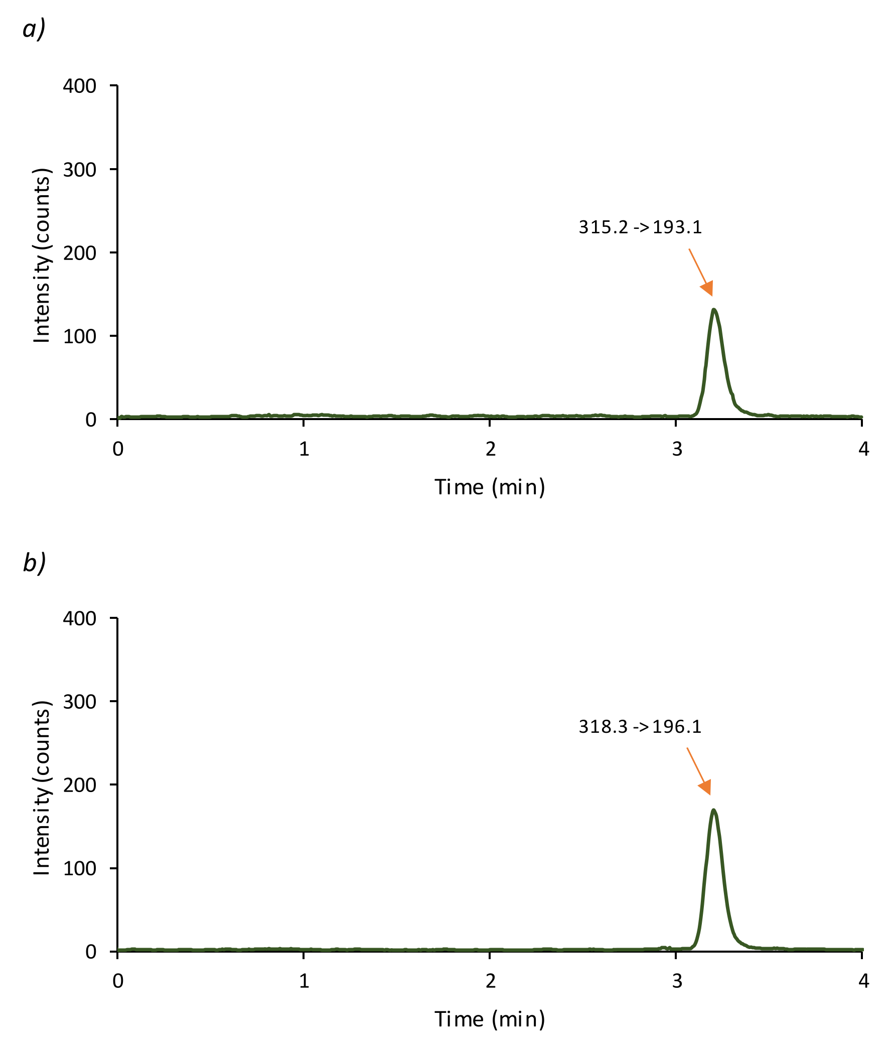 Cosmetics 08 00030 g002