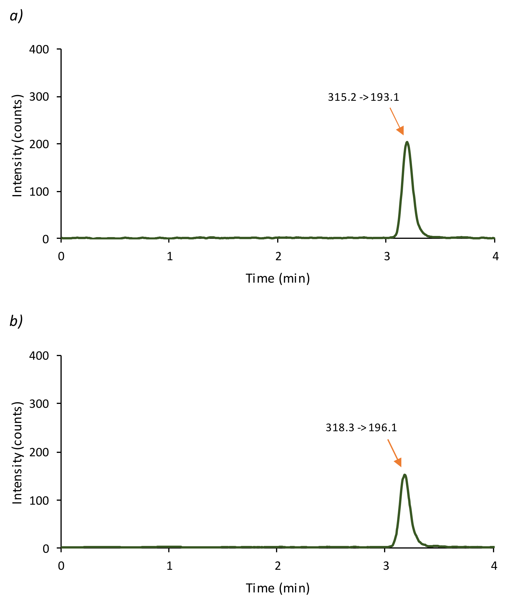 Cosmetics 08 00030 g003