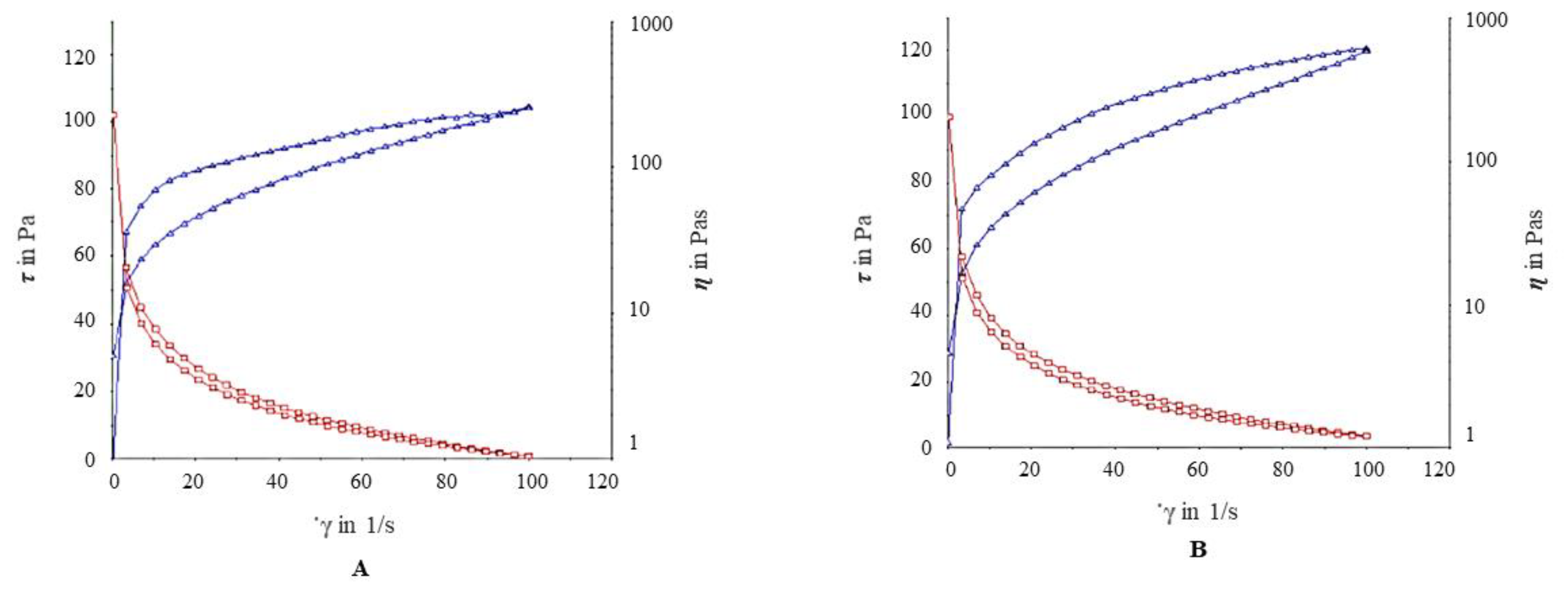 Cosmetics 08 00032 g004
