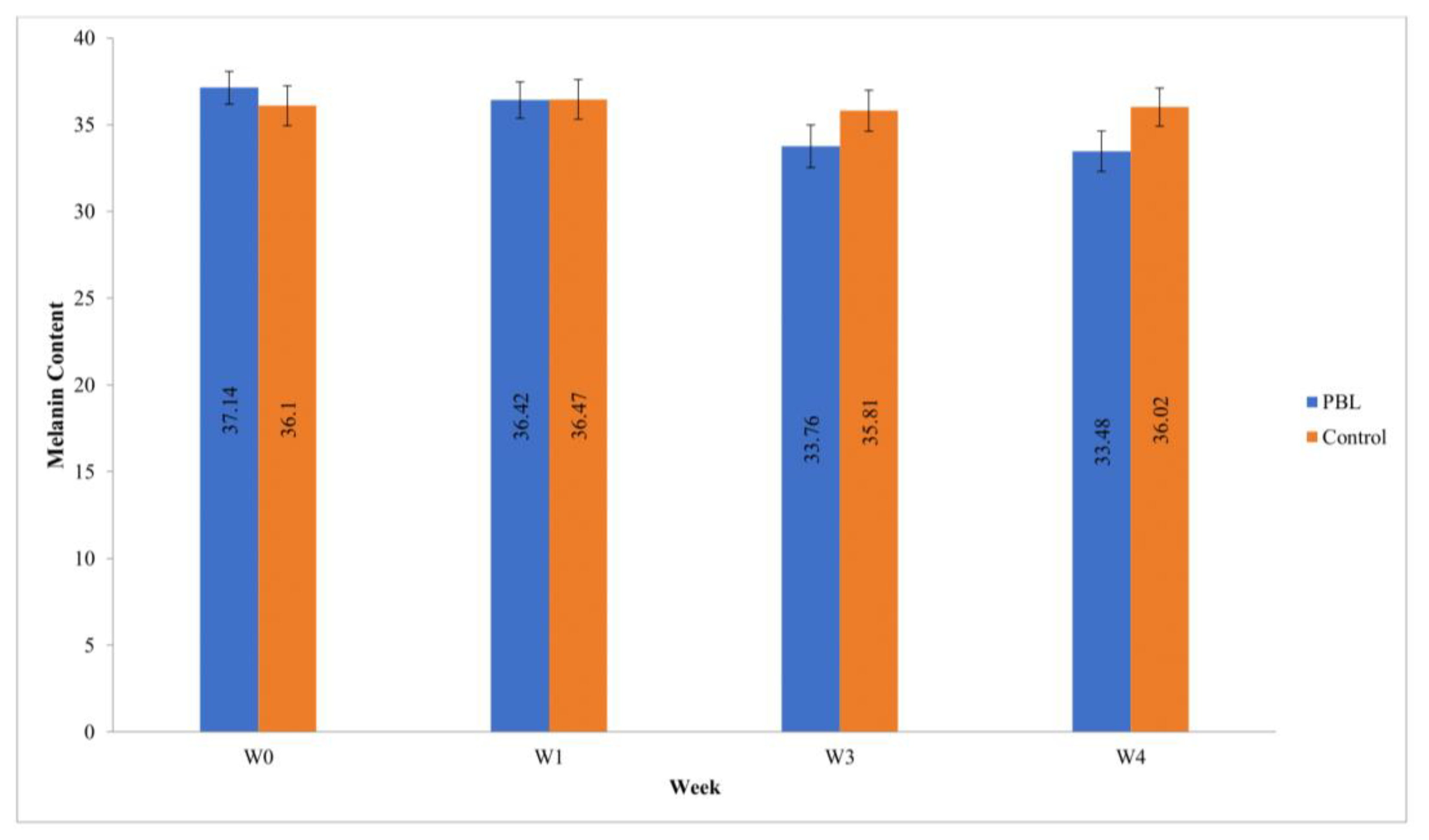 Cosmetics 08 00032 g005