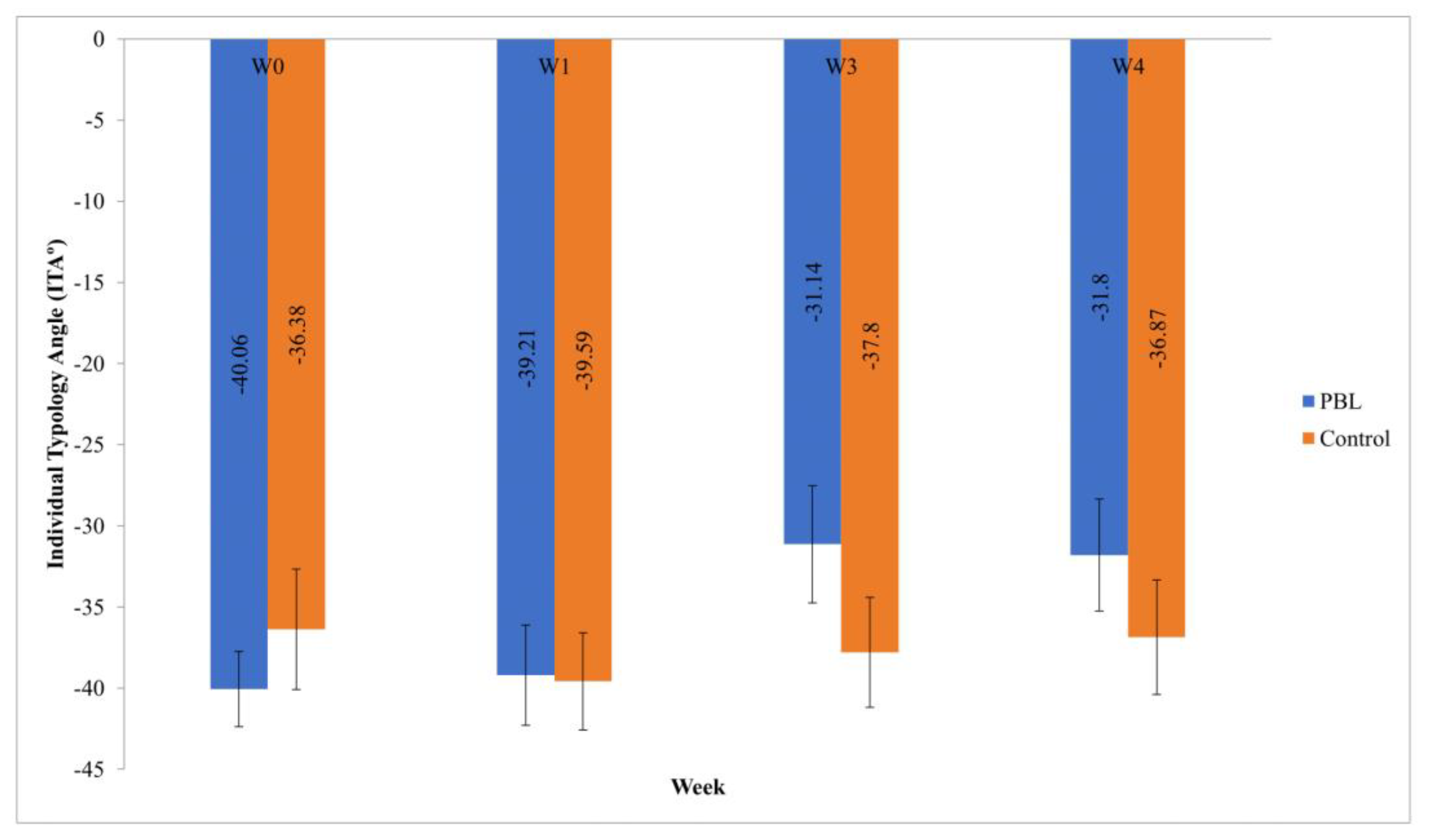 Cosmetics 08 00032 g006