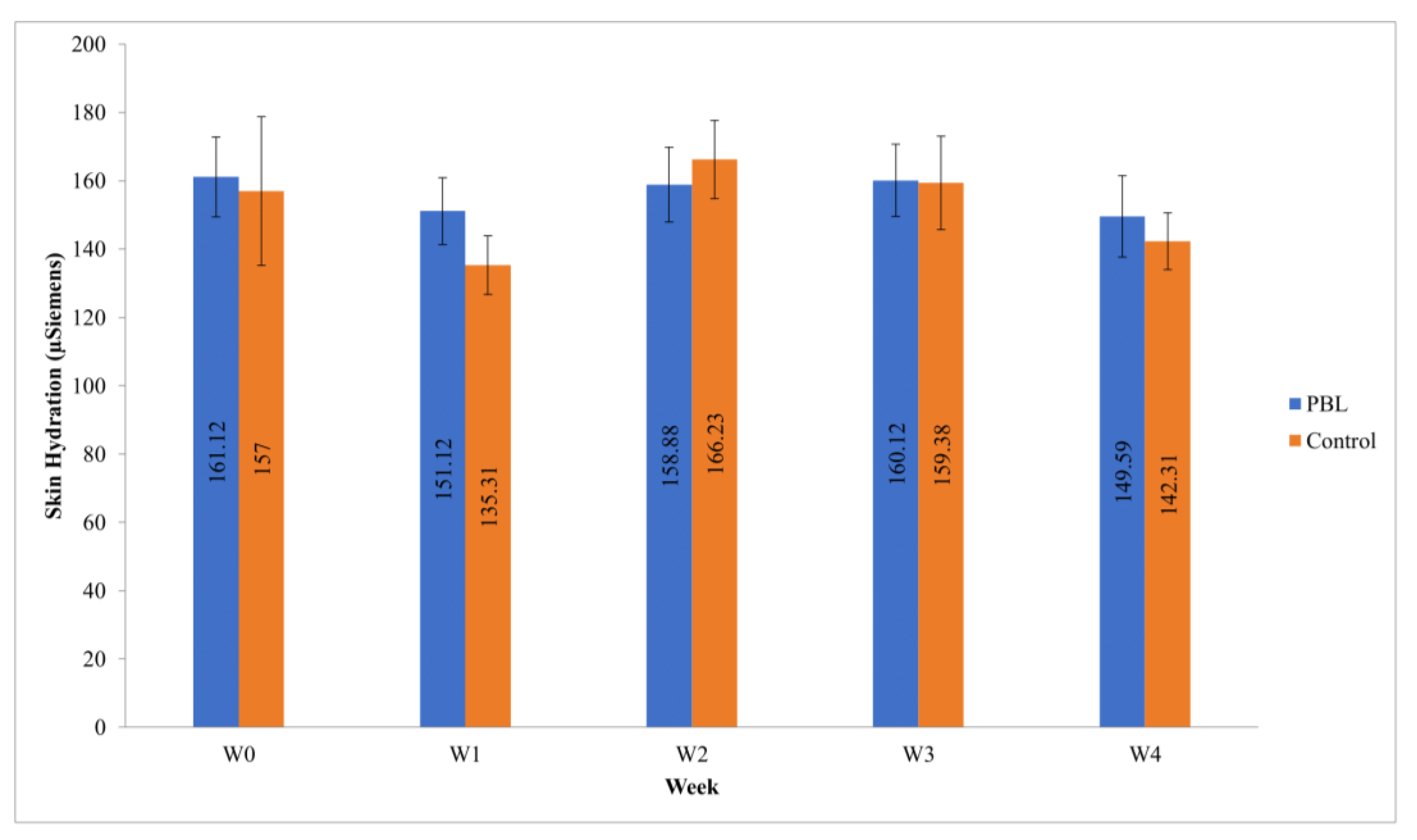 Cosmetics 08 00032 g007