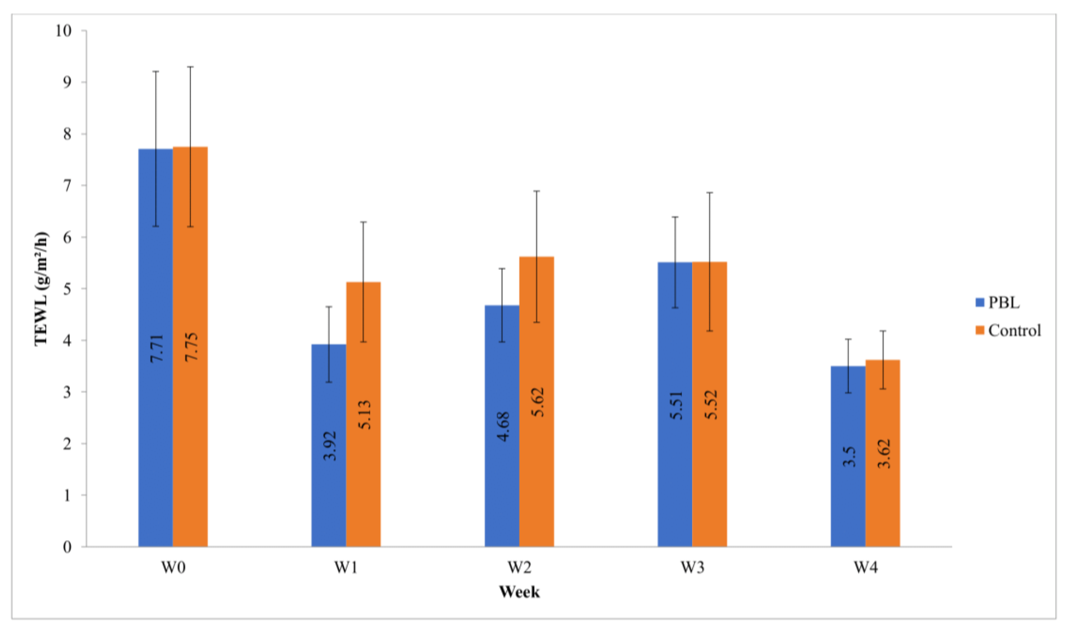 Cosmetics 08 00032 g008