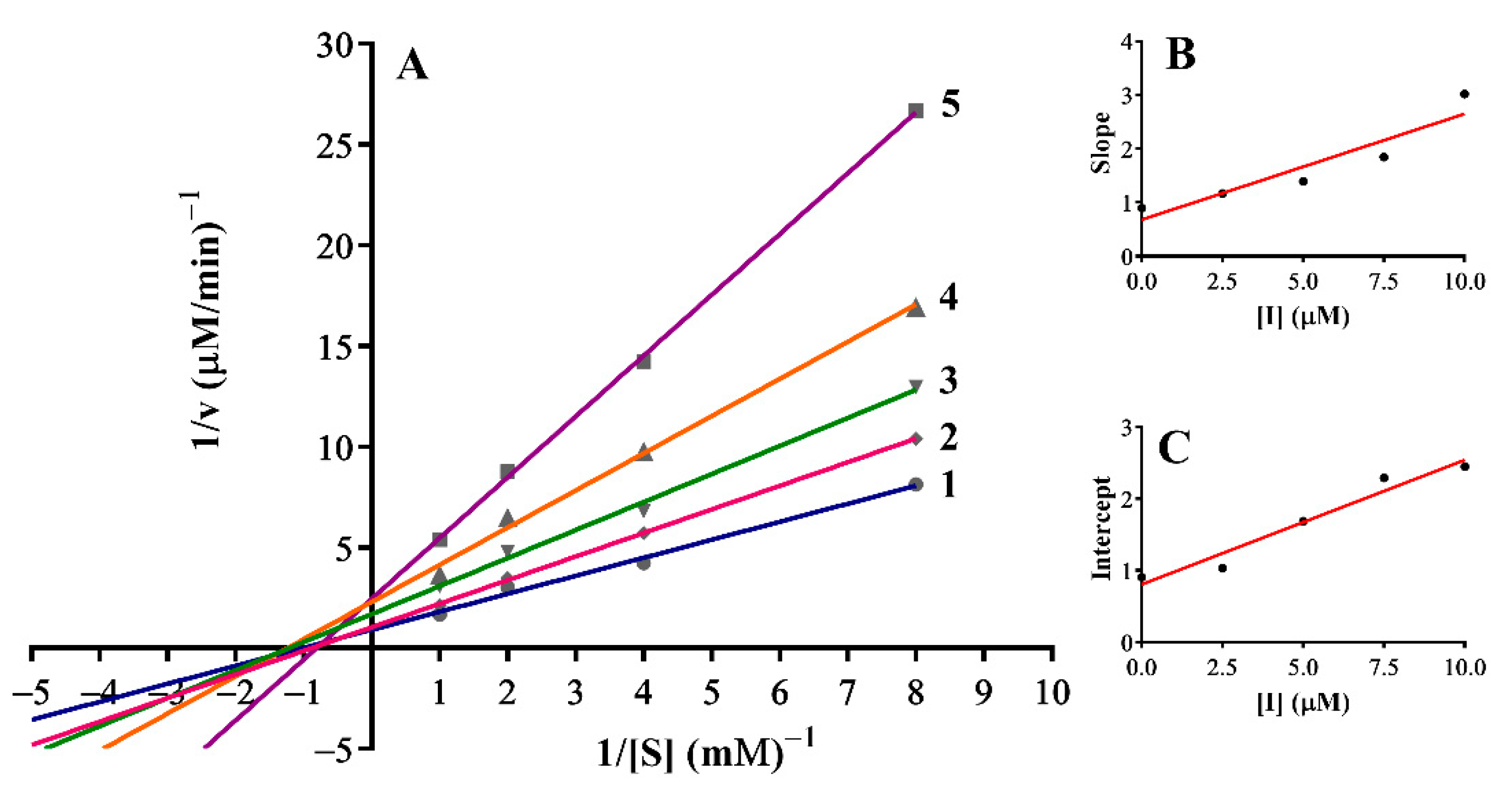Cosmetics 08 00035 g002 Cosmetics 08 00035 g002