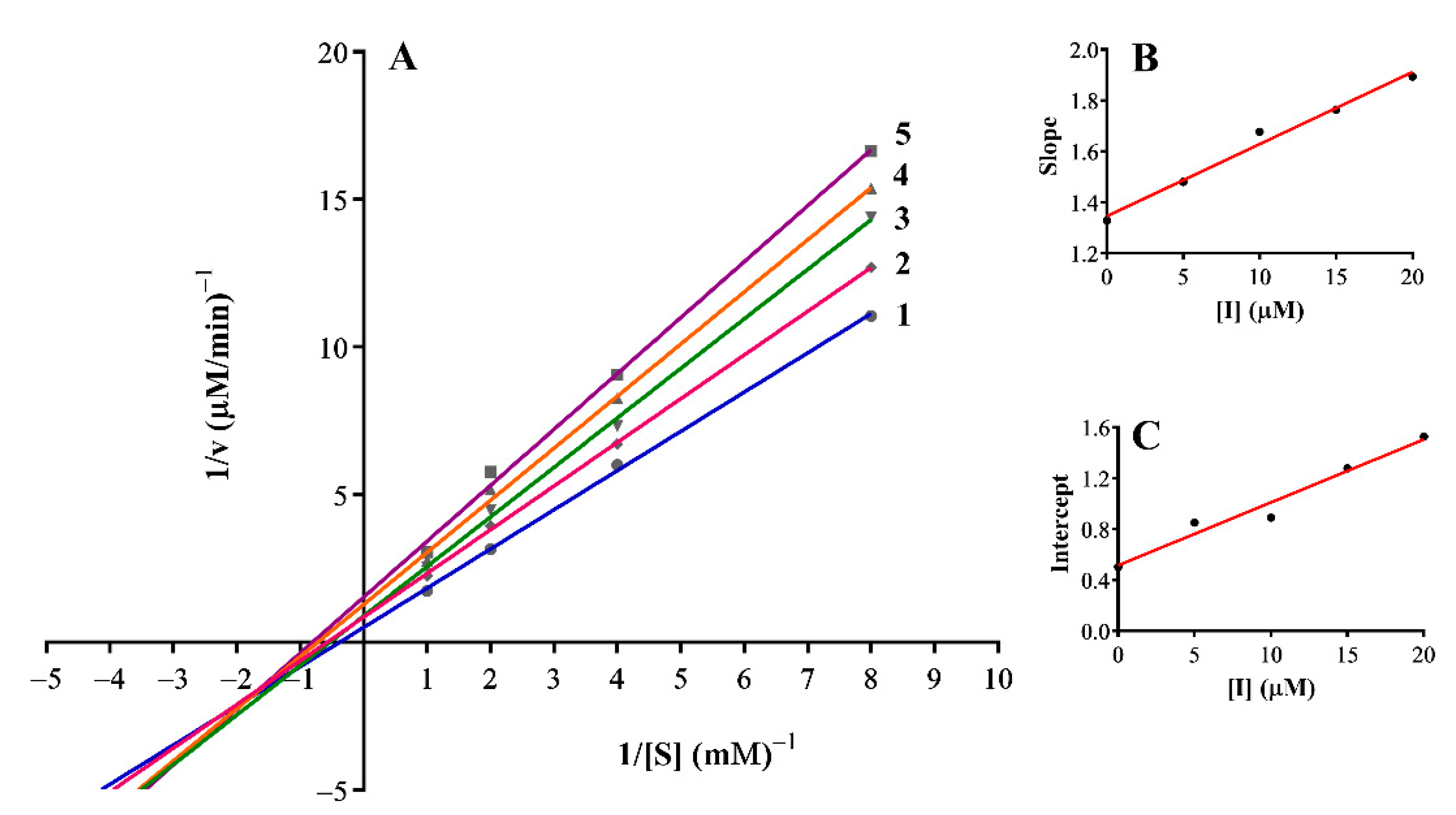 Cosmetics 08 00035 g003 Cosmetics 08 00035 g003