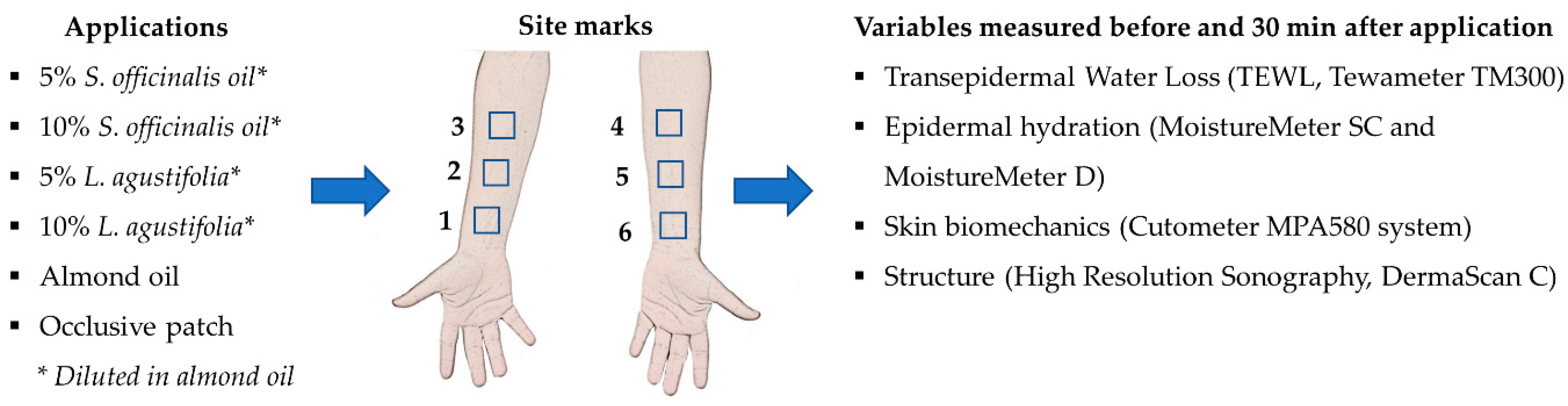 Cosmetics 08 00036 g001 Cosmetics 08 00036 g001