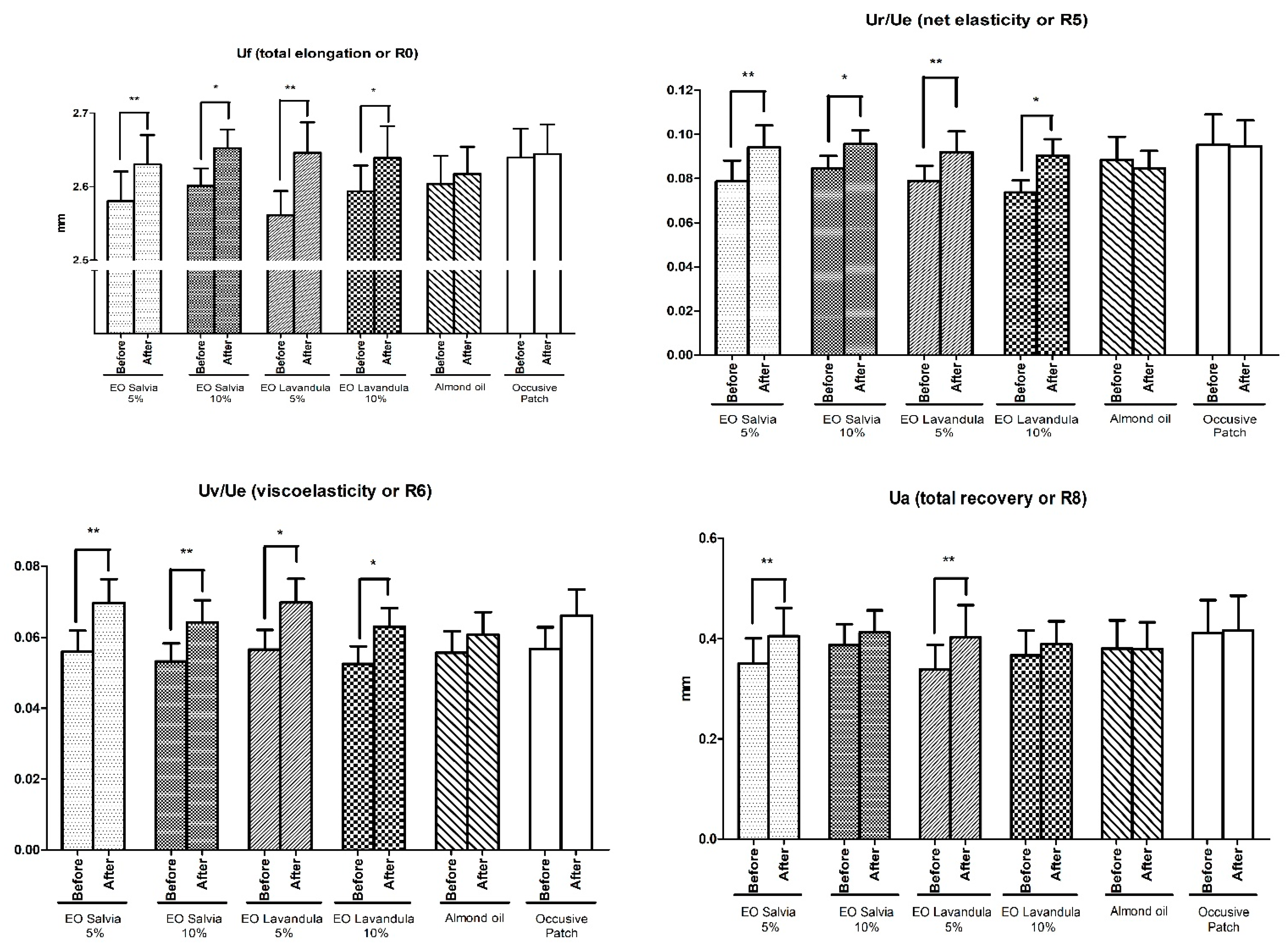 Cosmetics 08 00036 g003 Cosmetics 08 00036 g003