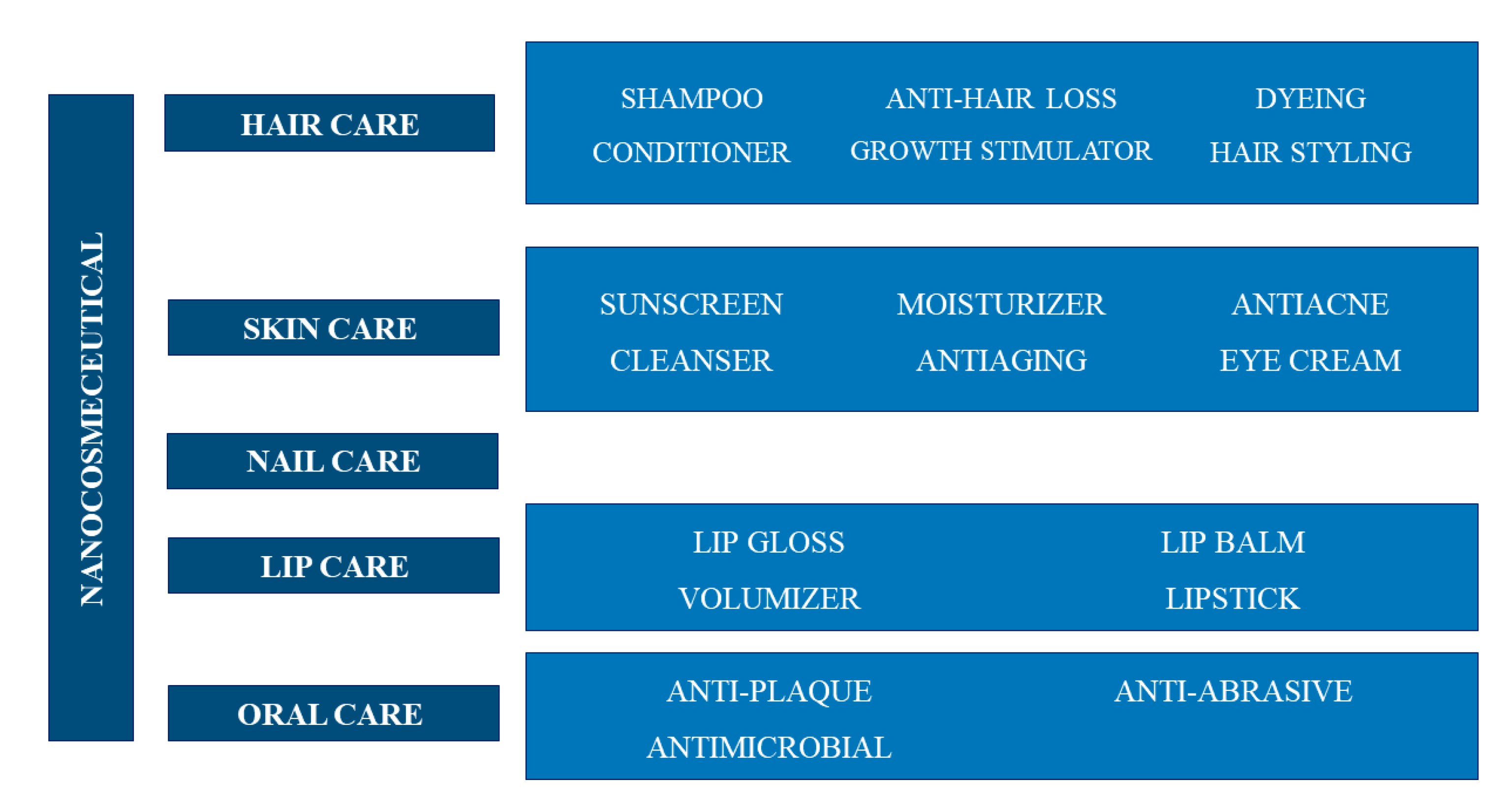 Cosmetics 08 00040 g005