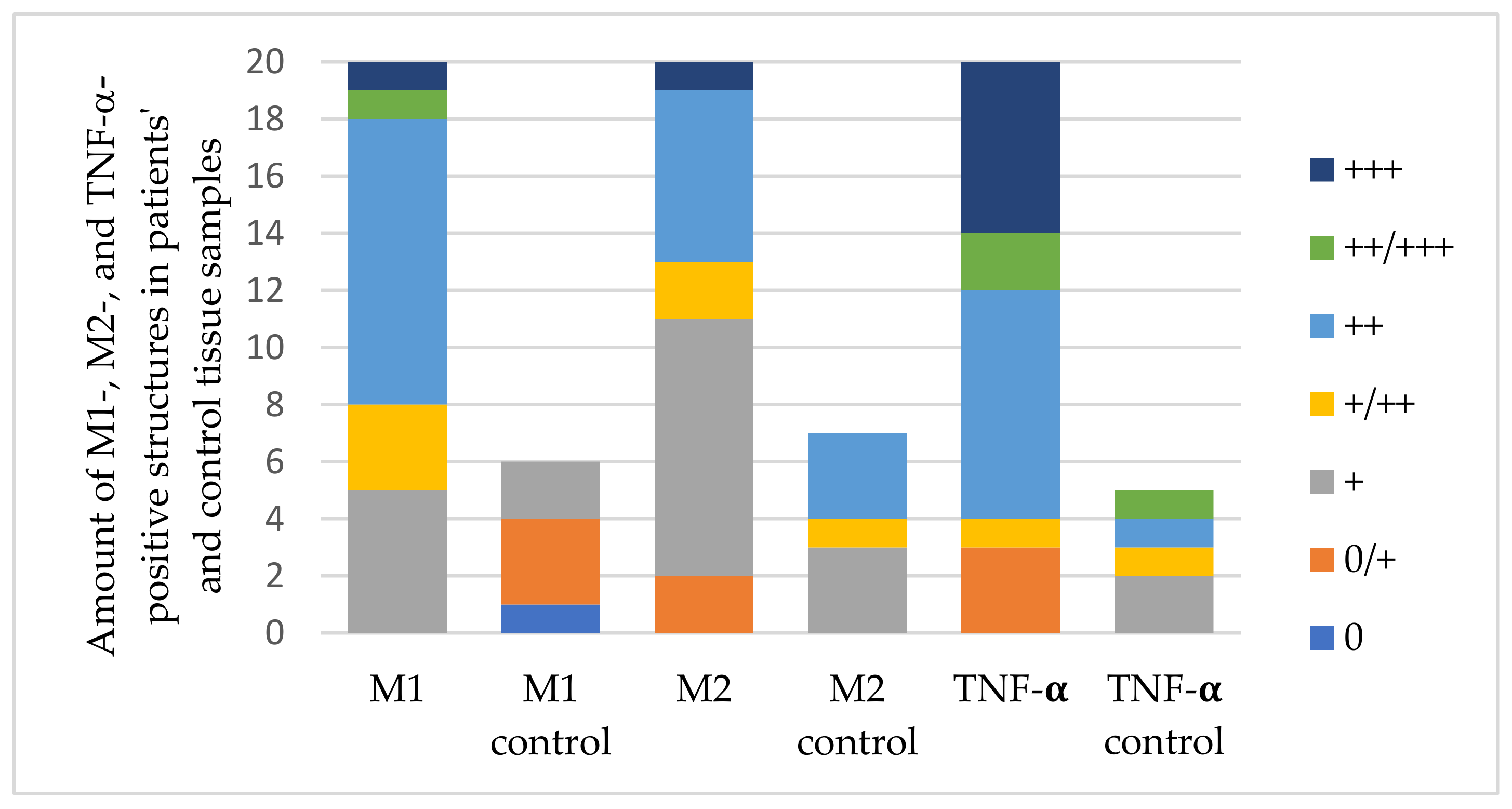 Cosmetics 08 00042 g002 Cosmetics 08 00042 g002