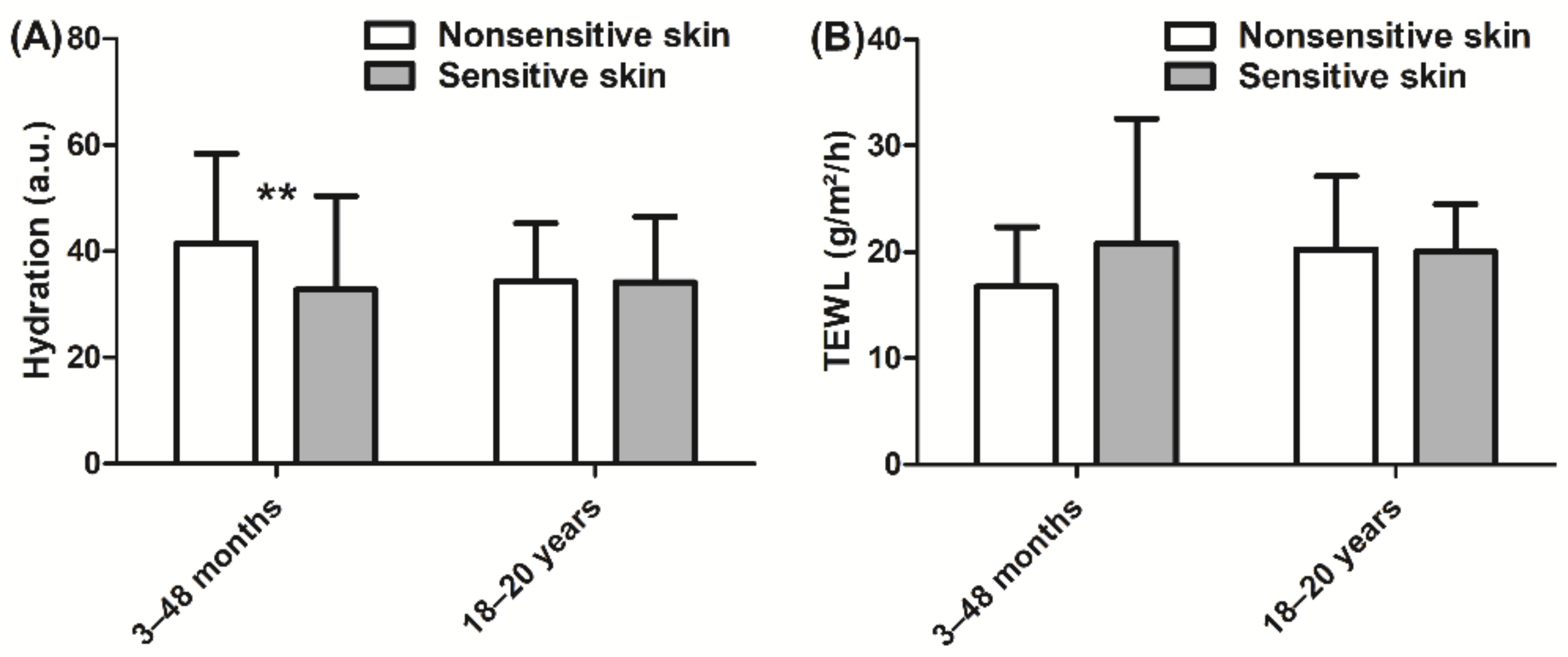 Cosmetics 08 00043 g003