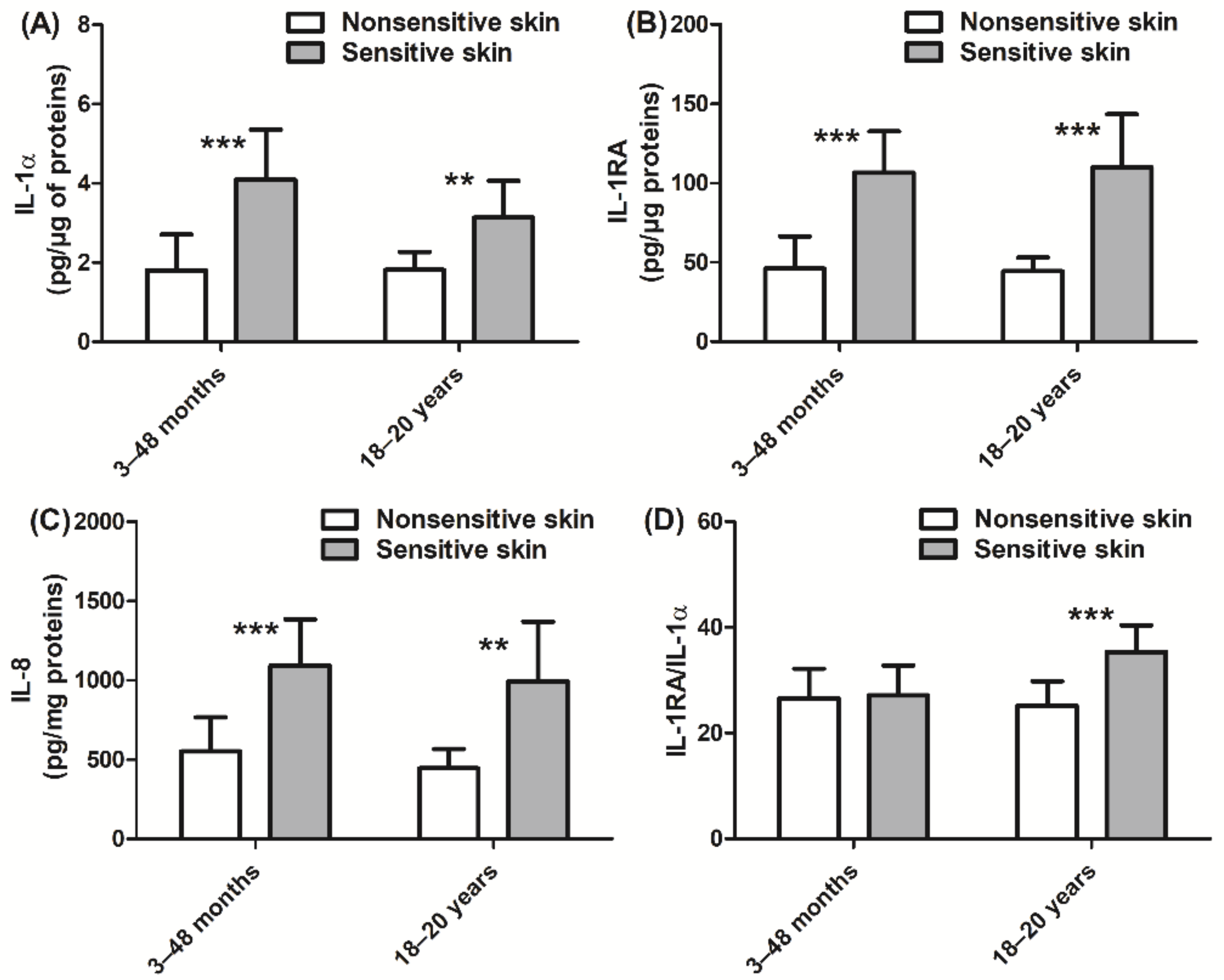 Cosmetics 08 00043 g004