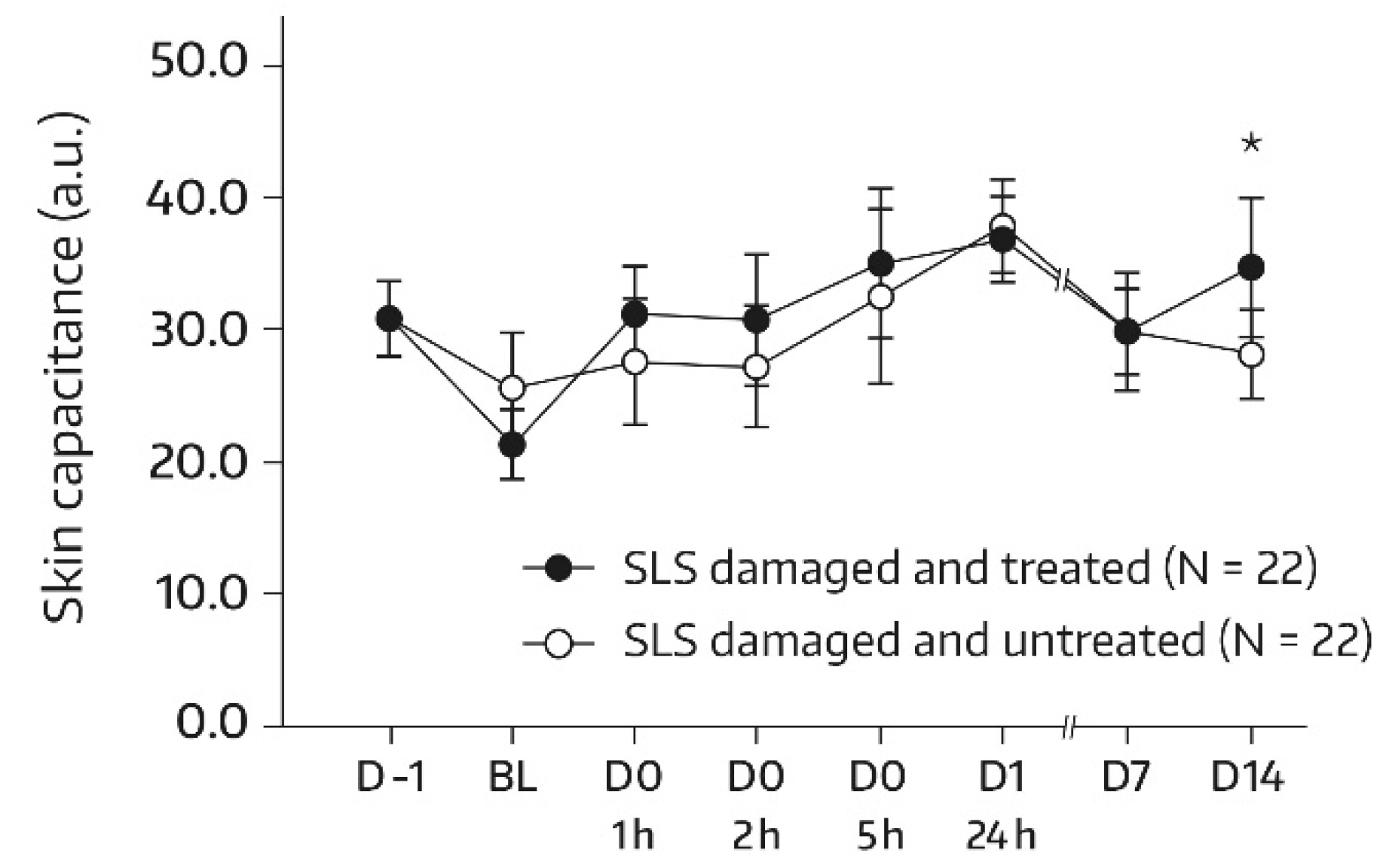 Cosmetics 08 00044 g002