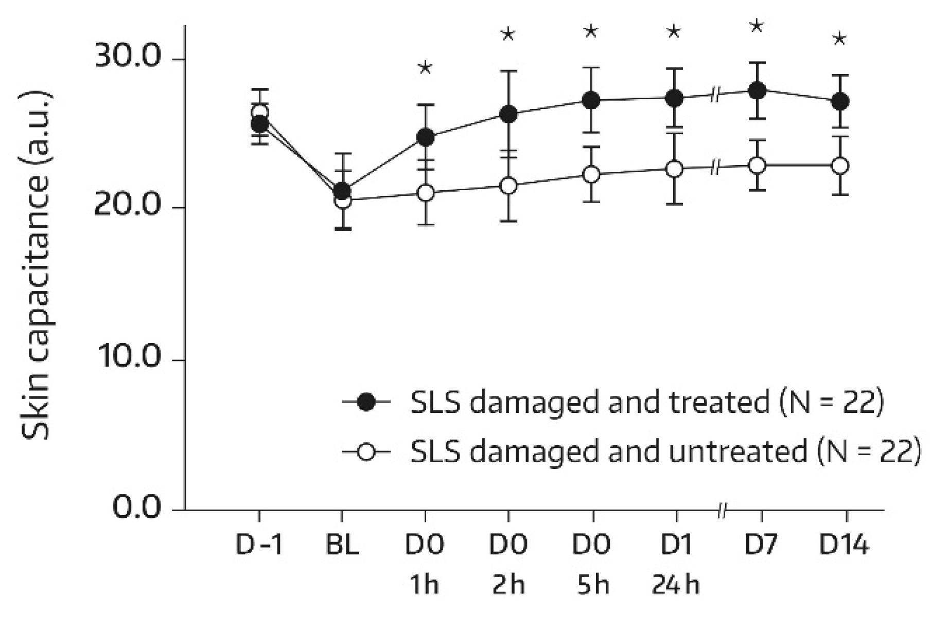 Cosmetics 08 00044 g004