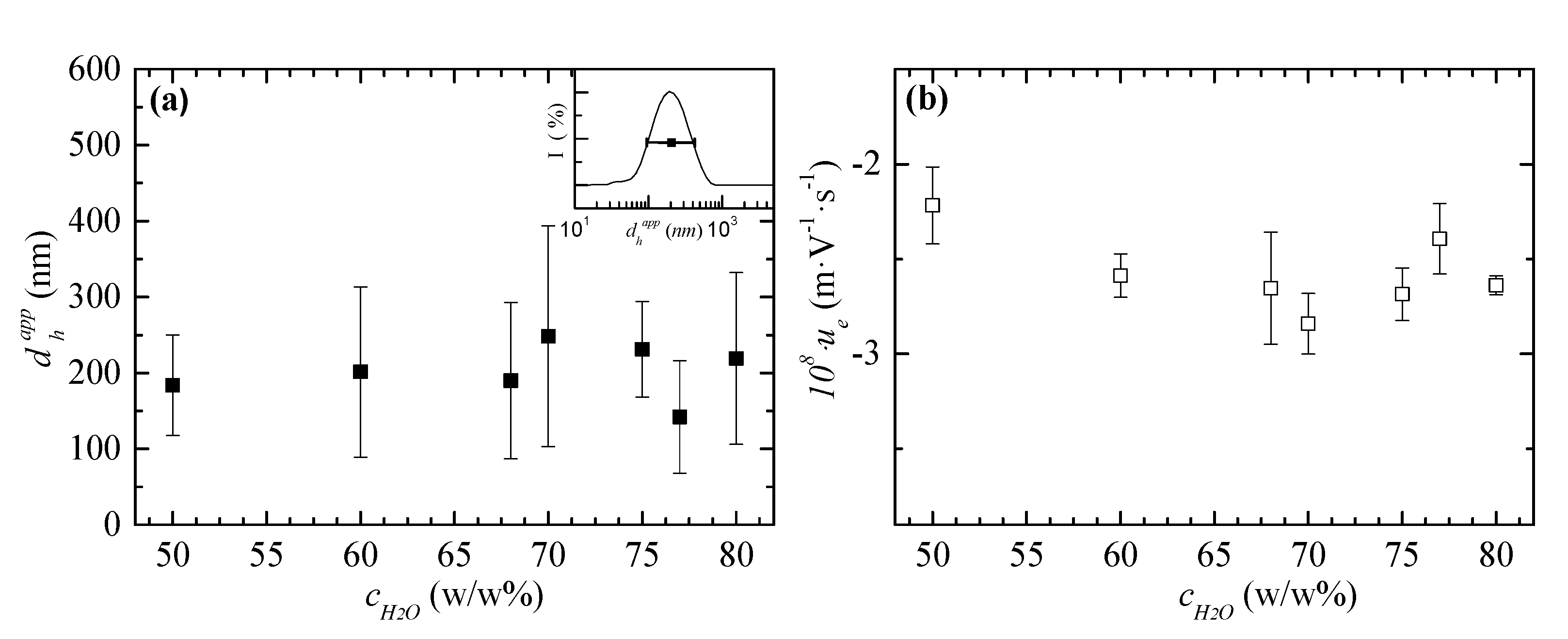 Cosmetics 08 00045 g003 Cosmetics 08 00045 g003