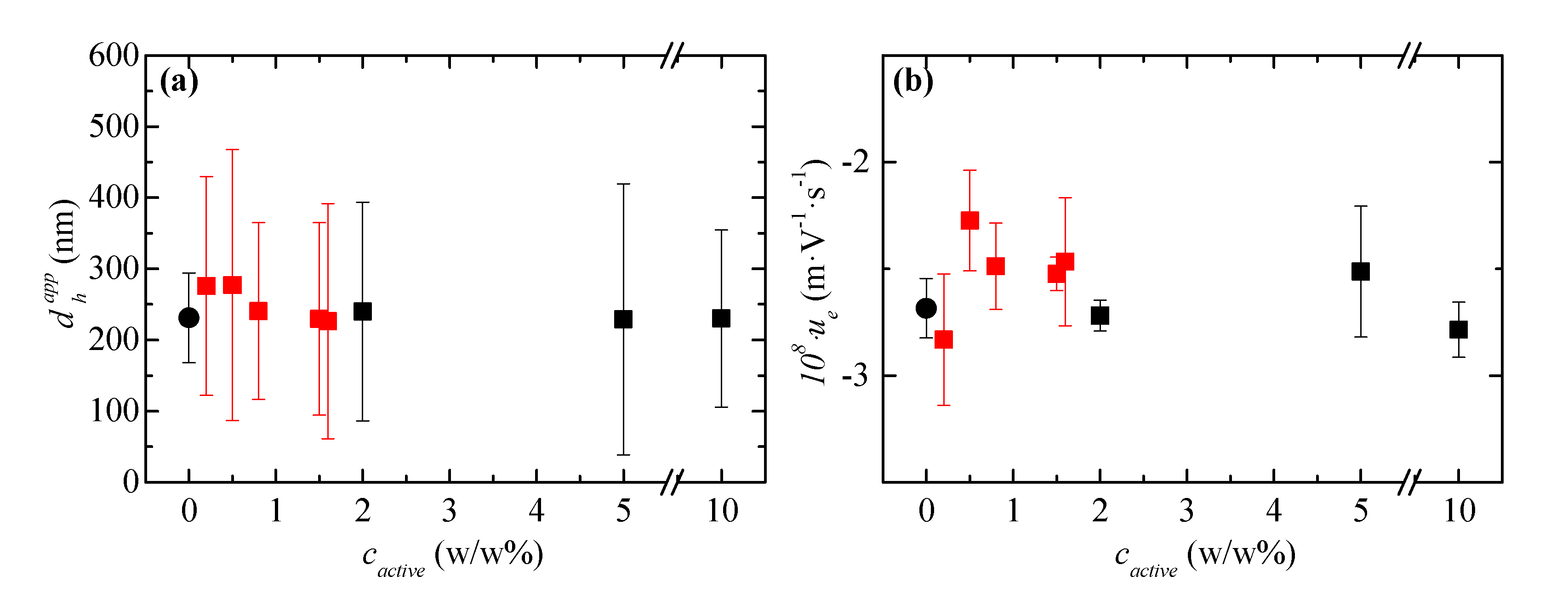 Cosmetics 08 00045 g005 Cosmetics 08 00045 g005