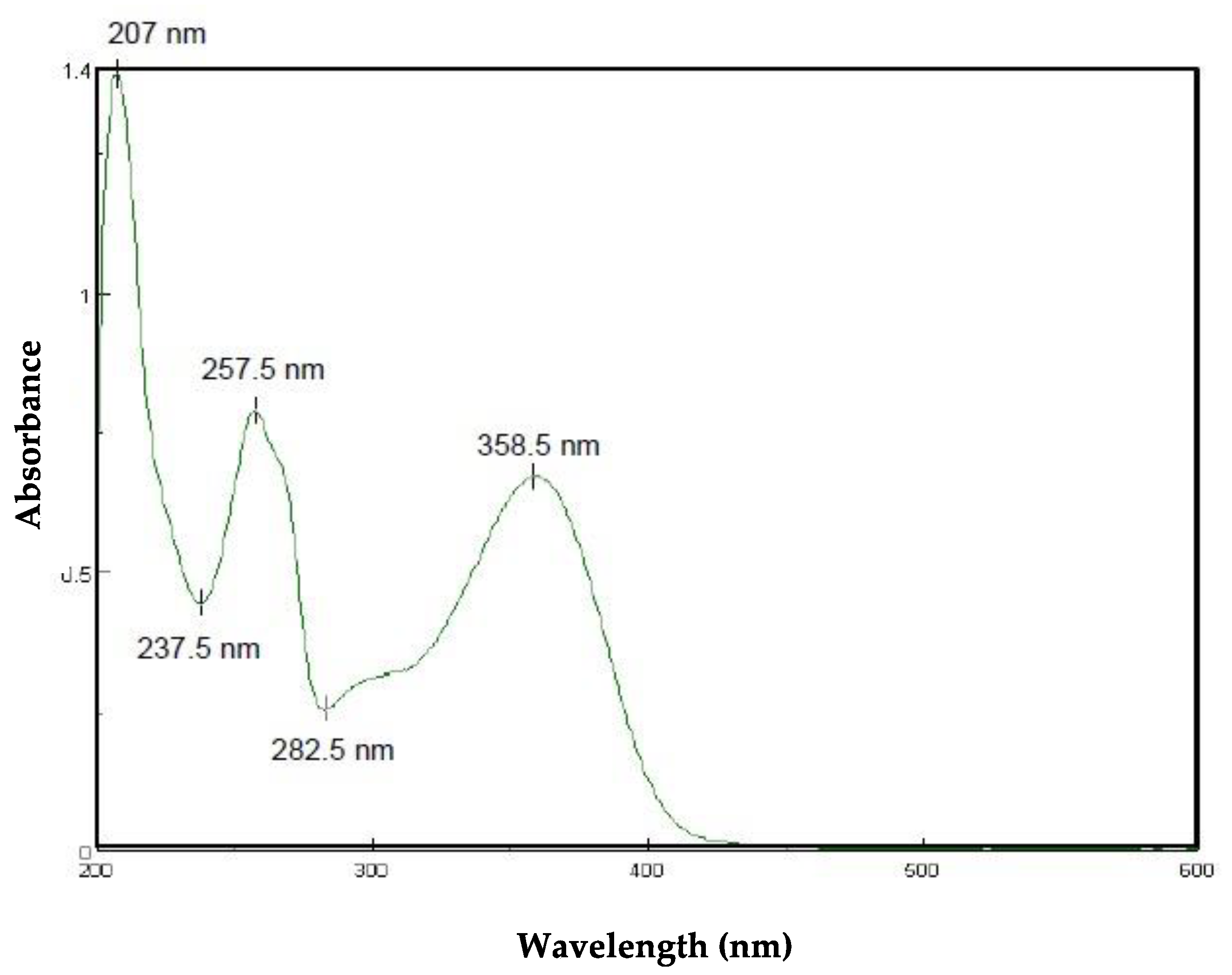 Cosmetics 08 00049 g001