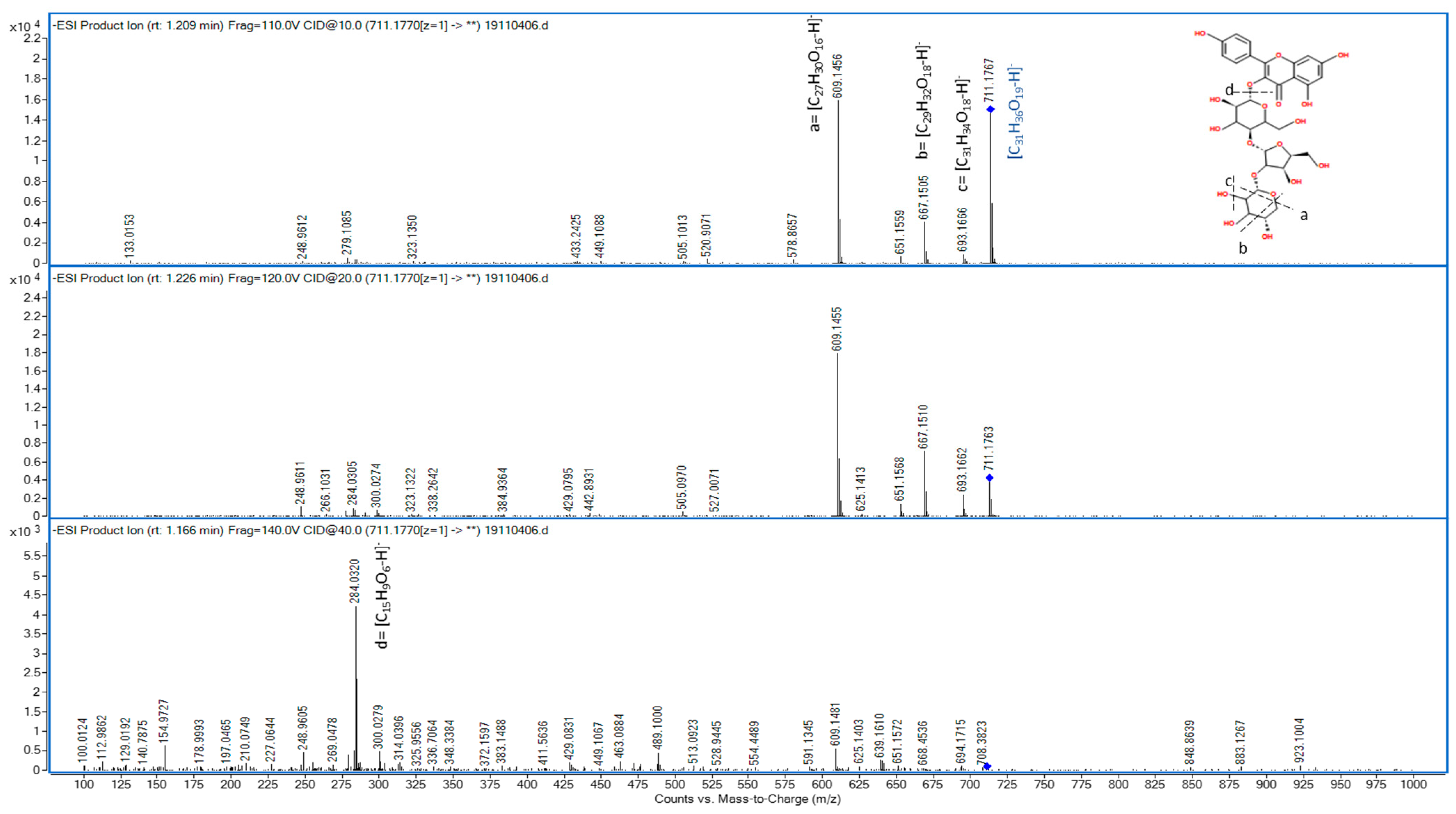 Cosmetics 08 00051 g002 Cosmetics 08 00051 g002