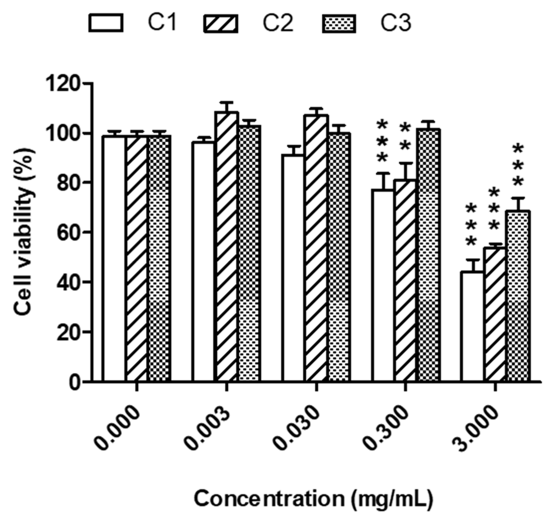 Cosmetics 08 00051 g003 Cosmetics 08 00051 g003