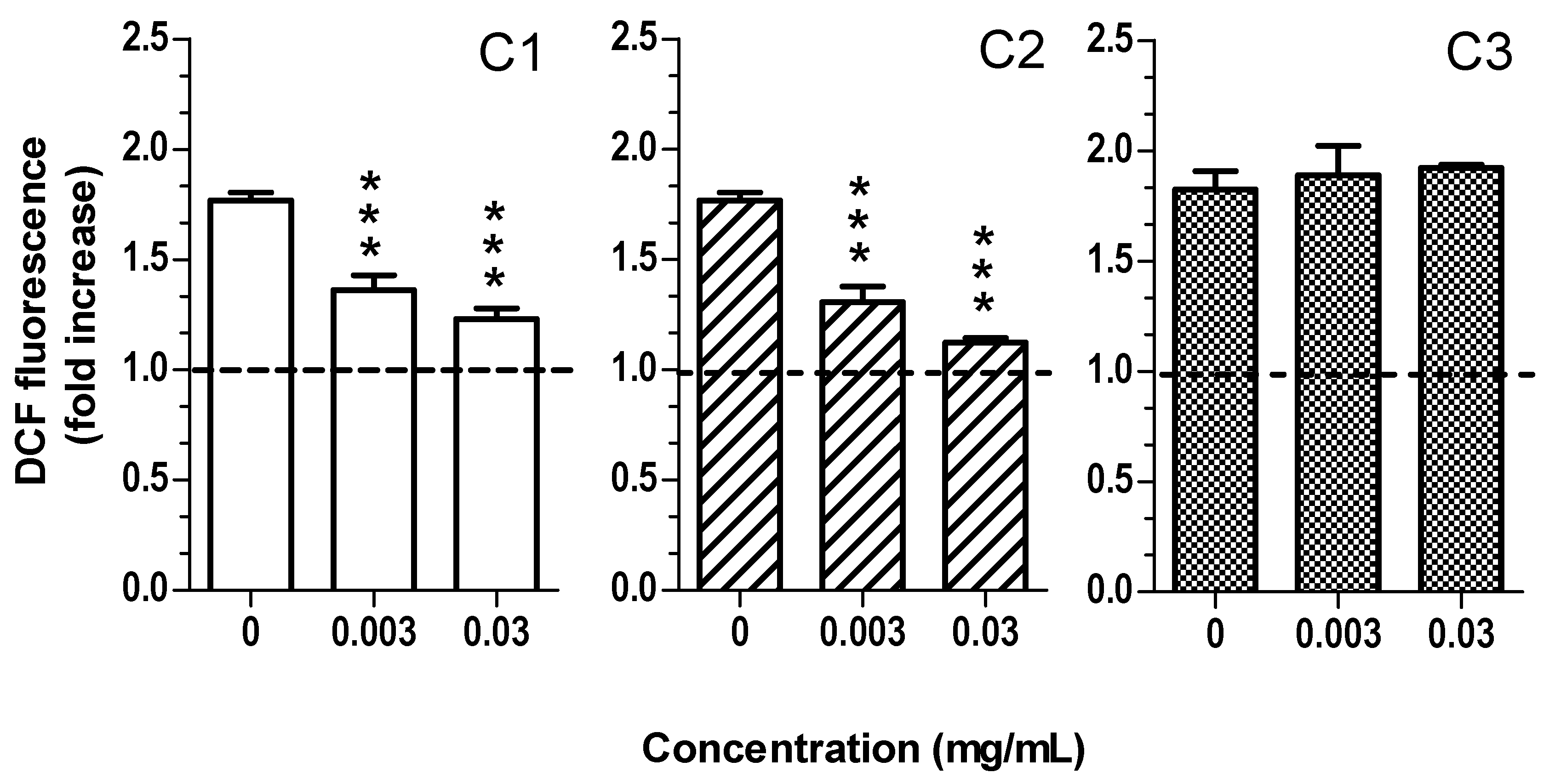 Cosmetics 08 00051 g004 Cosmetics 08 00051 g004