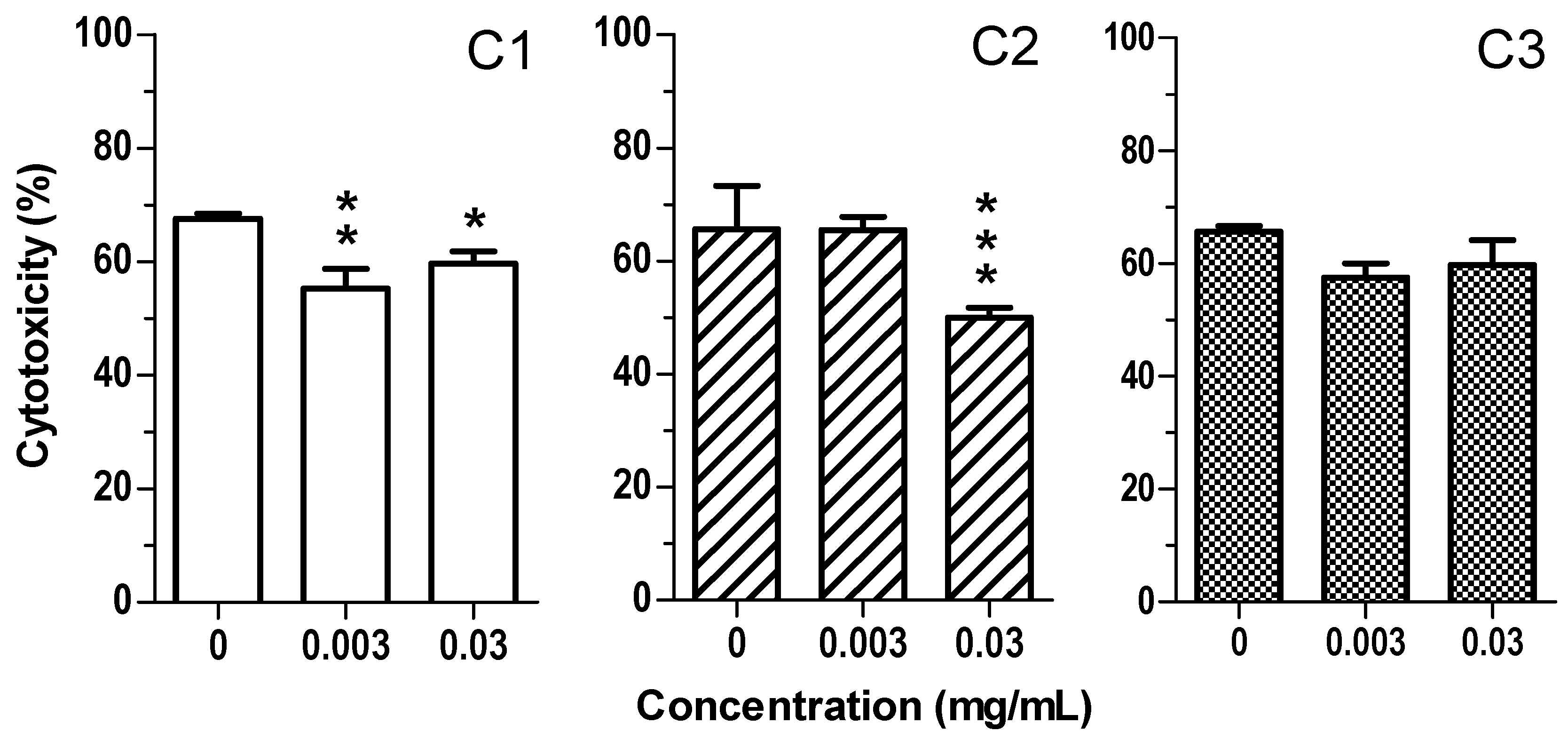 Cosmetics 08 00051 g006 Cosmetics 08 00051 g006