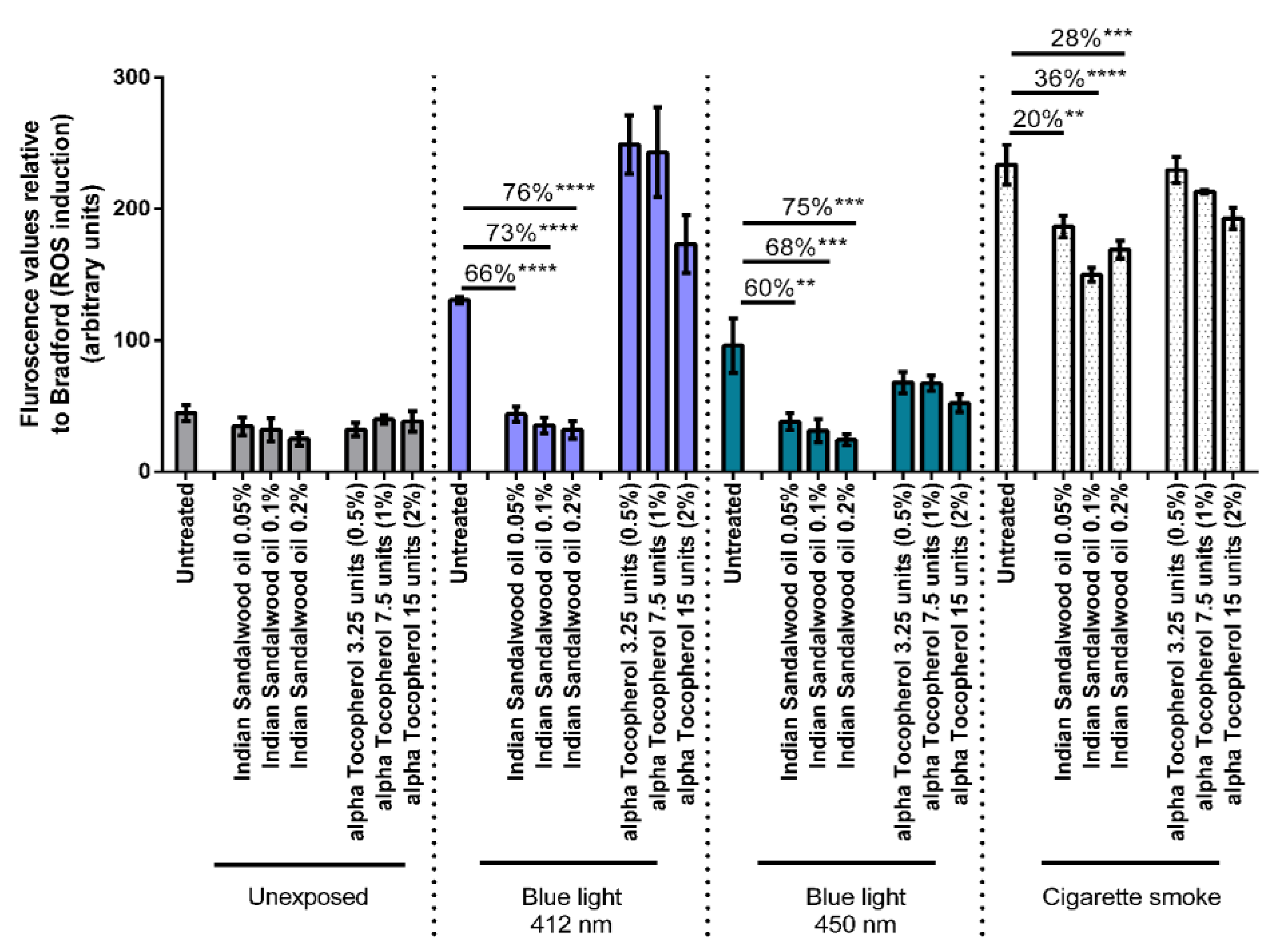 Cosmetics 08 00053 g004