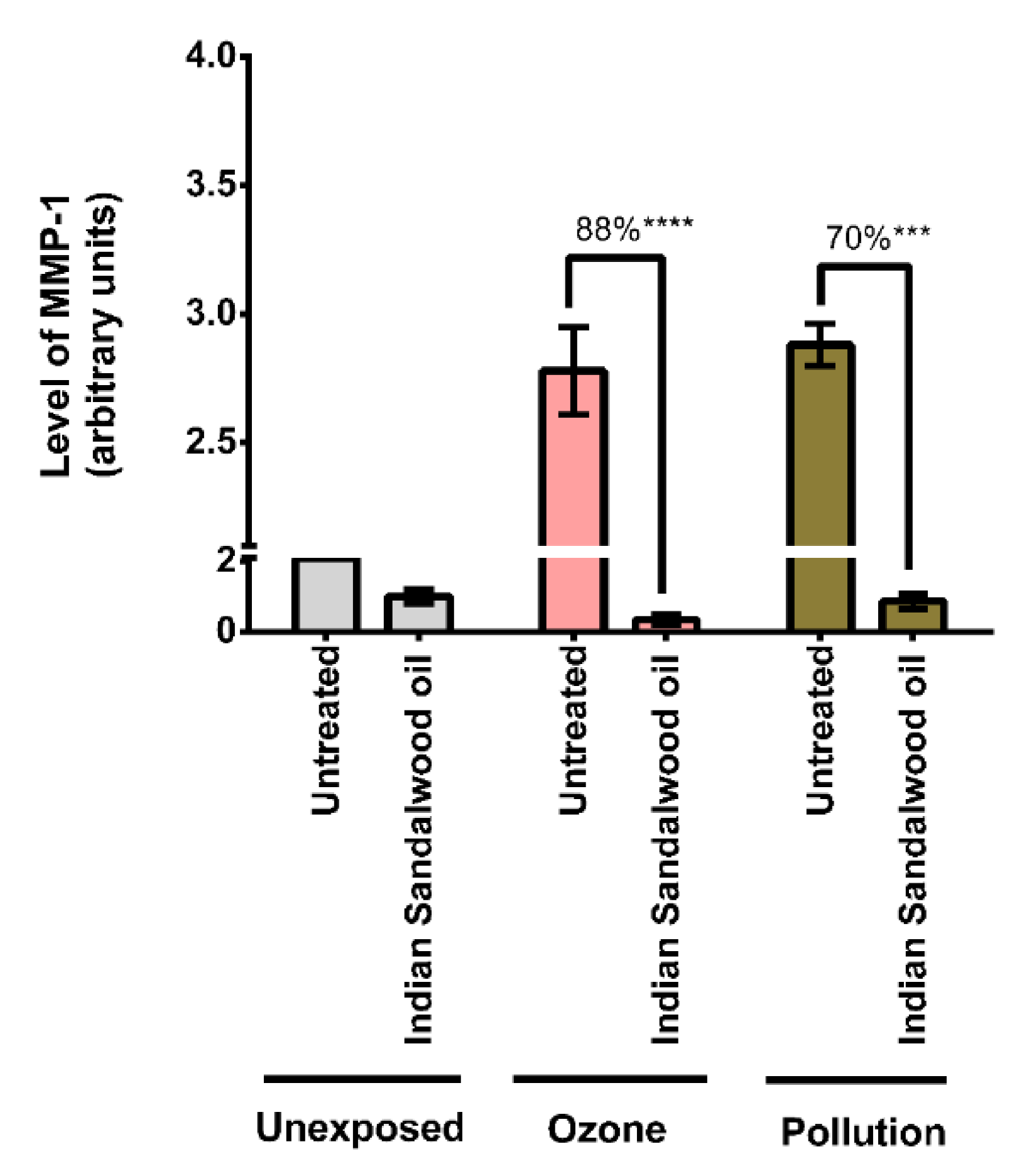 Cosmetics 08 00053 g005