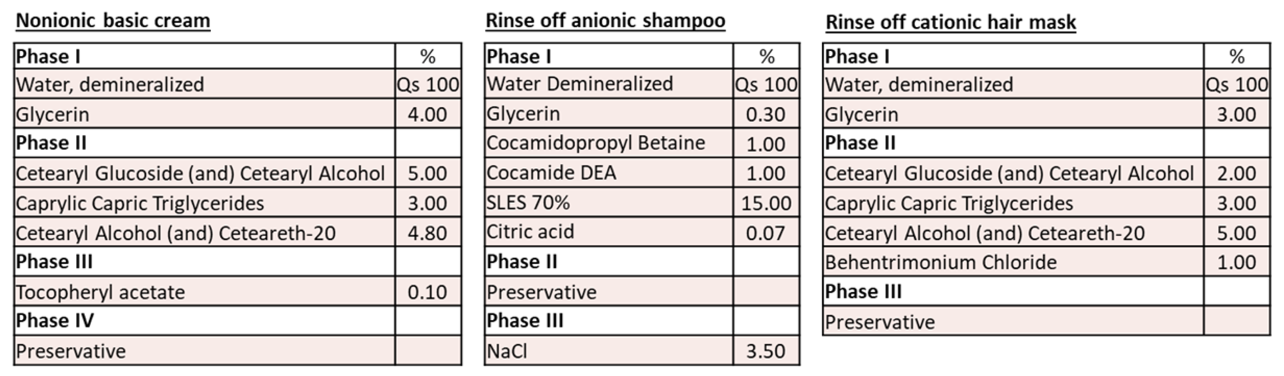 Cosmetics 08 00054 g002