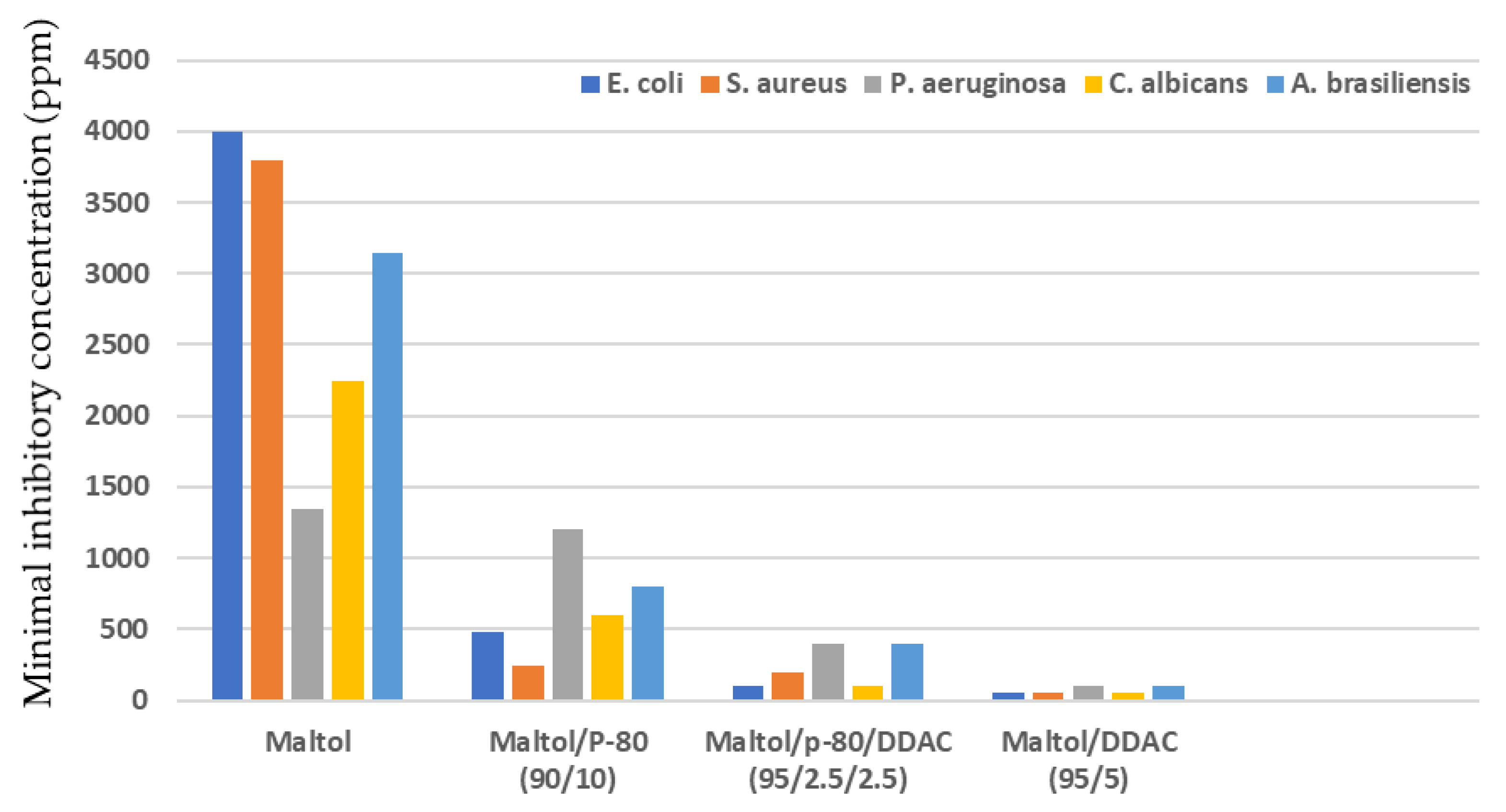 Cosmetics 08 00054 g003