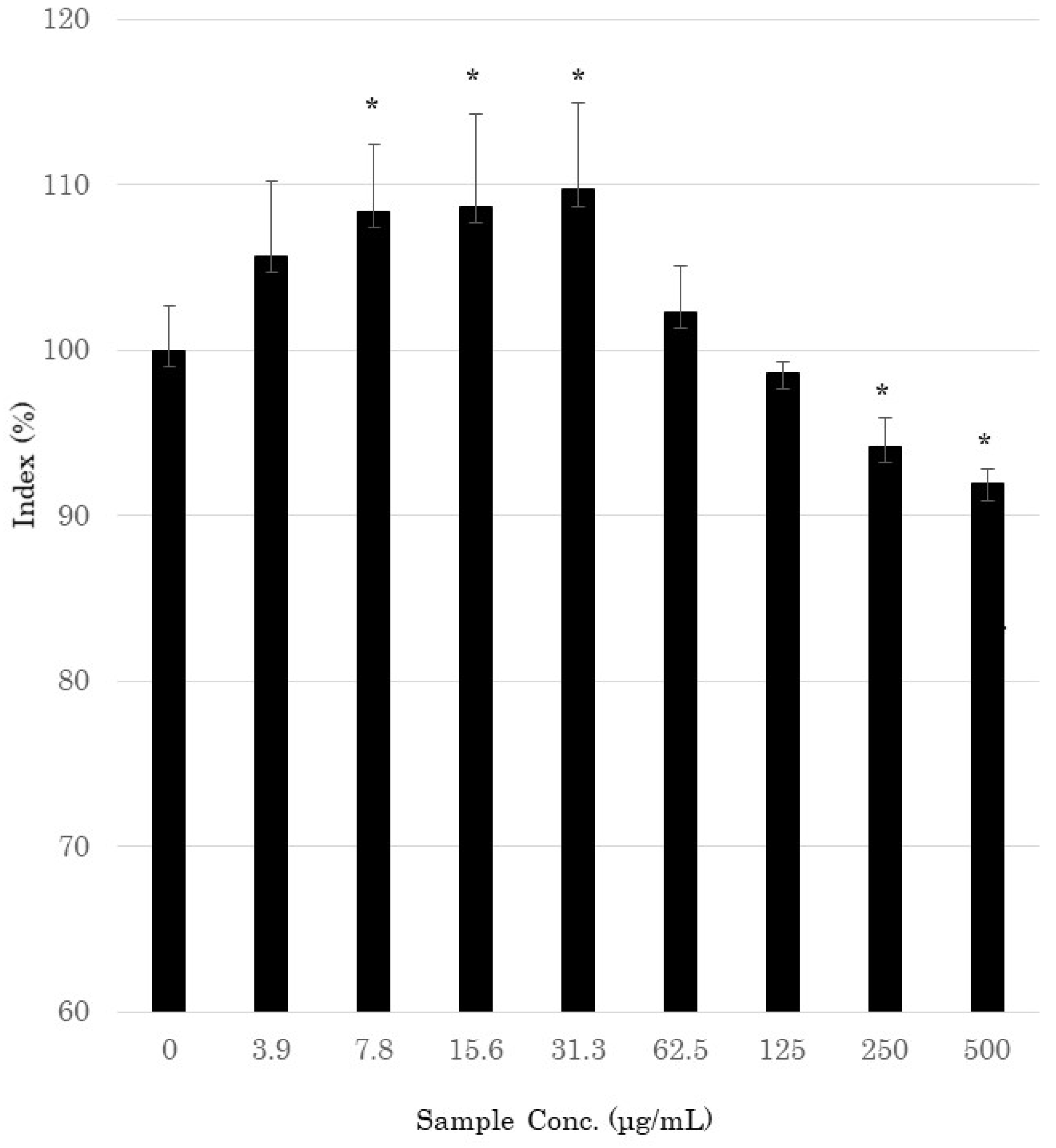 Cosmetics 08 00060 g003 Cosmetics 08 00060 g003